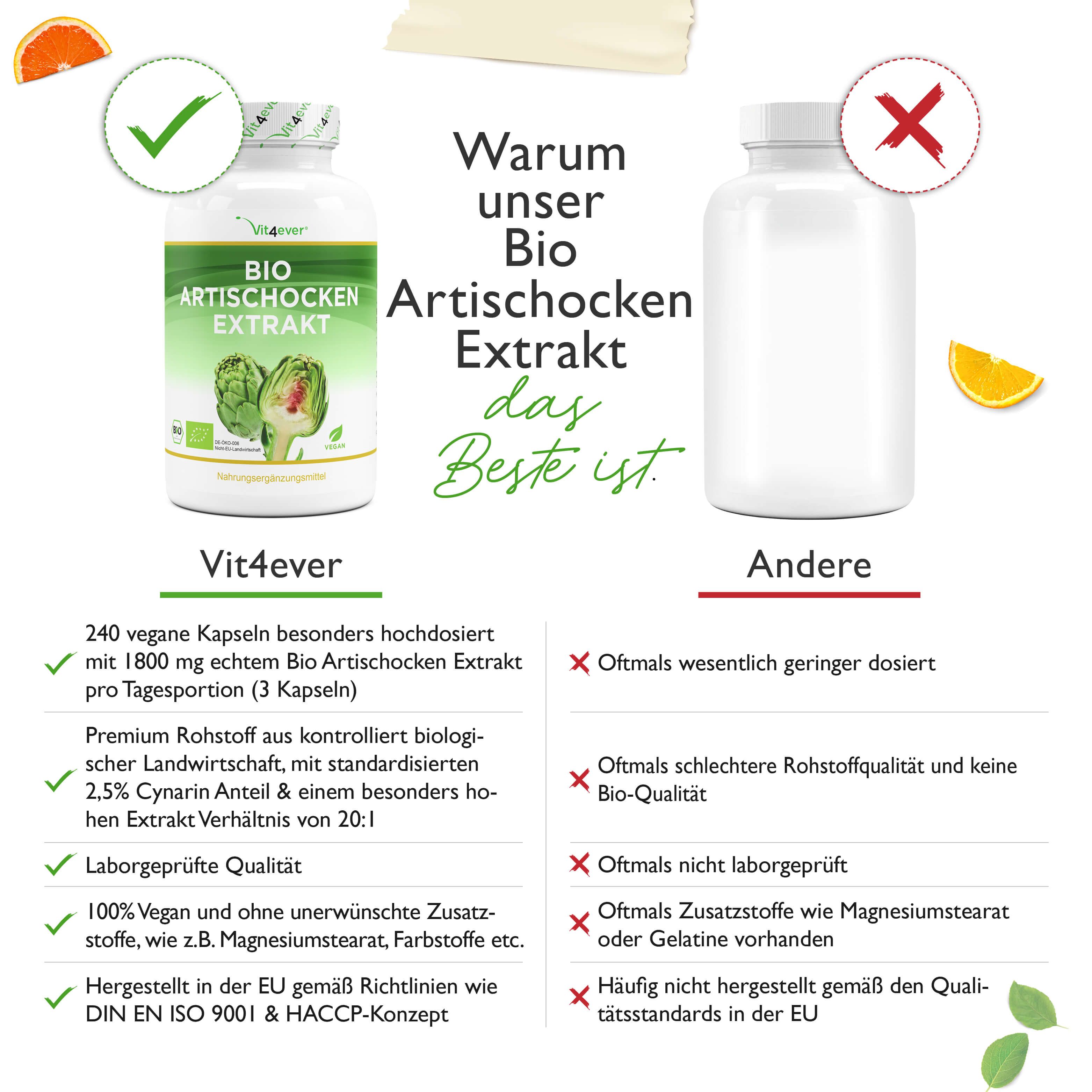 Vergleich von zwei Flaschen. Links: Vit4ever Bio Artischocken Extrakt. Rechts: Leere Flasche. Text: Warum unser Bio Artischocken Extrakt das Beste ist.
