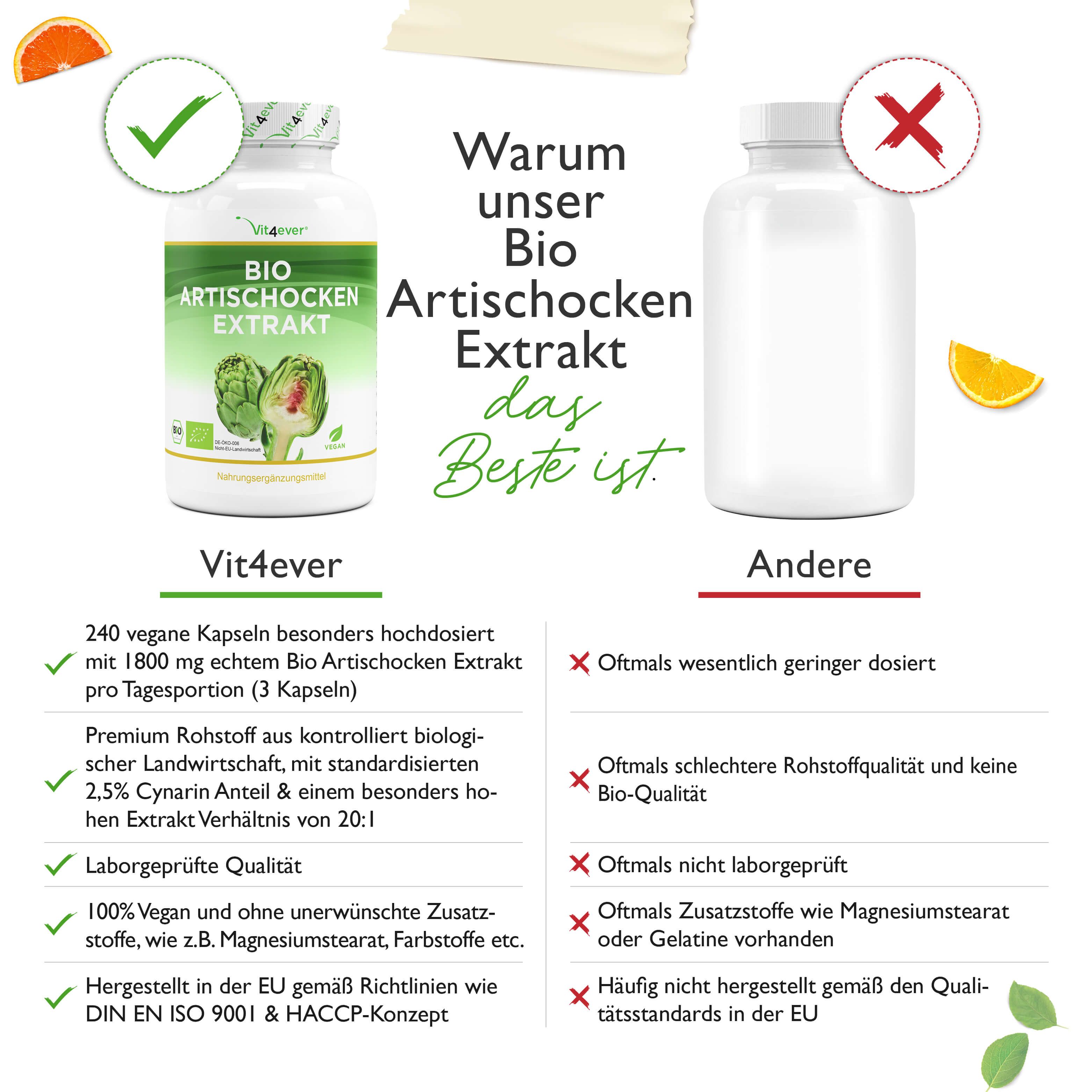 Vit4ever Bio Artischocken Extrakt - 2,5% Cynarin 240 St - Shop Apotheke