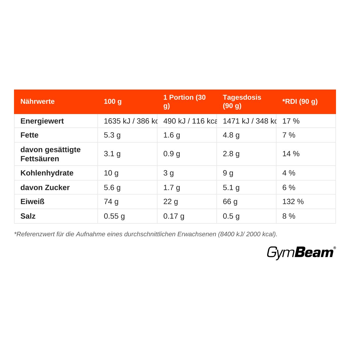 Nährwerttabelle für GymBeam True Whey Protein Pulver in deutscher Sprache.