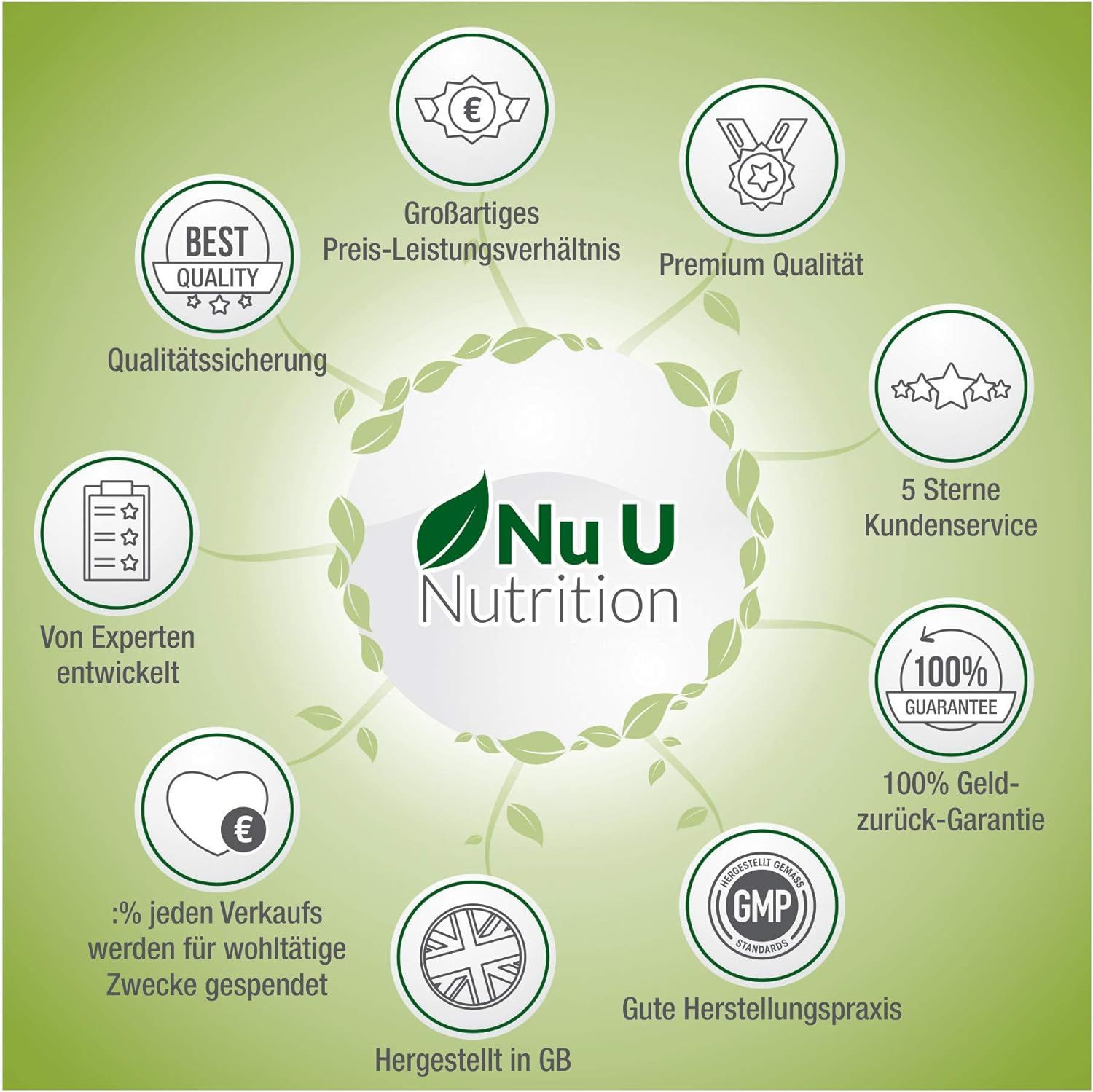 Kreisförmige Anordnung von Logos und Texten, darunter "Nu U Nutrition" und Qualitätsmerkmale.