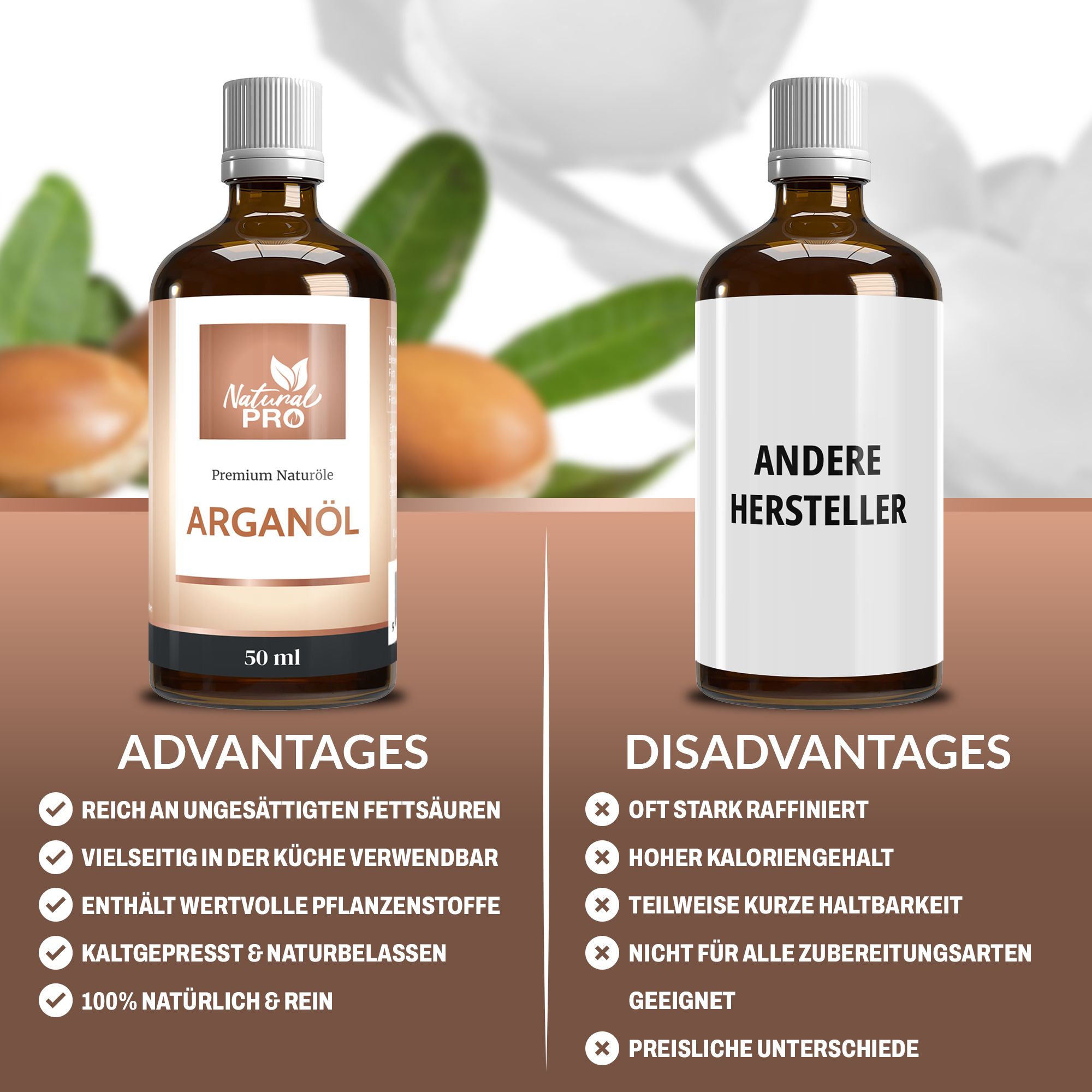 Vergleich von zwei Flaschen. Links: Etikett mit Logo und "ARGANÖL". Rechts: Etikett "ANDERE HERSTELLER".