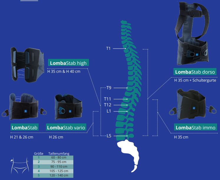 Thuasne Lombastab® Vario Rückenorthese