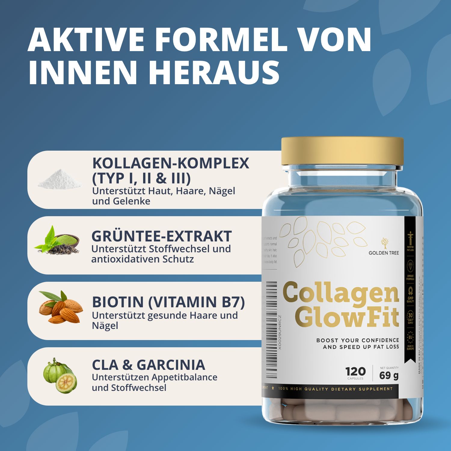 Golden Tree Collagen GlowFit Flasche neben Infografik mit Inhaltsstoffen wie Kollagen-Komplex, Grüntee-Extrakt, Biotin.