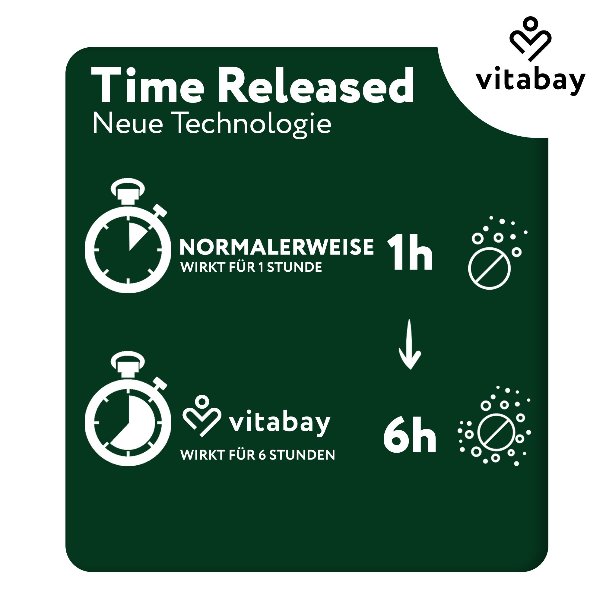 Grafik: Zeitverzögerte Freisetzung. 1h und 6h. Vitabay Logo.
