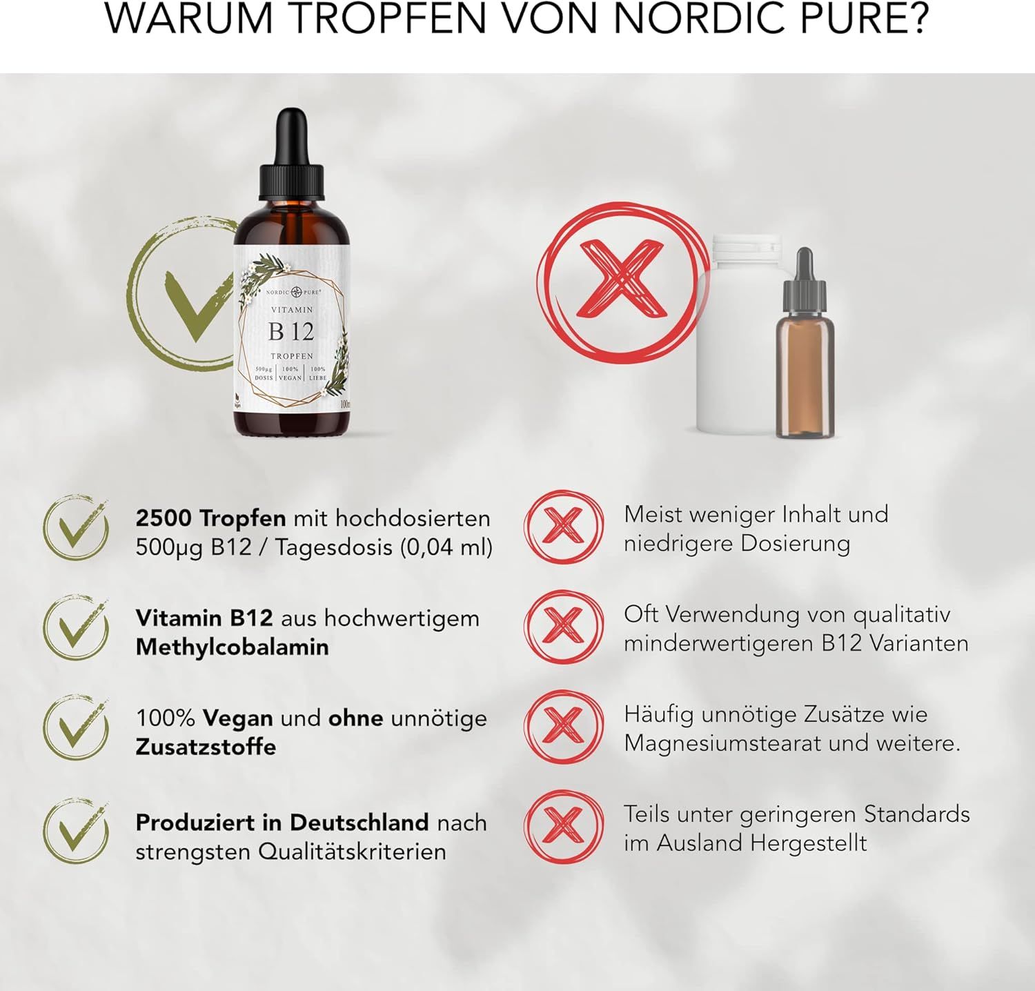 Tropfenflasche mit B12. Text: 2500 Tropfen, 500µg B12/Tagesdosis, Vitamin B12, 100% Vegan. Vergleich mit anderen Produkten.