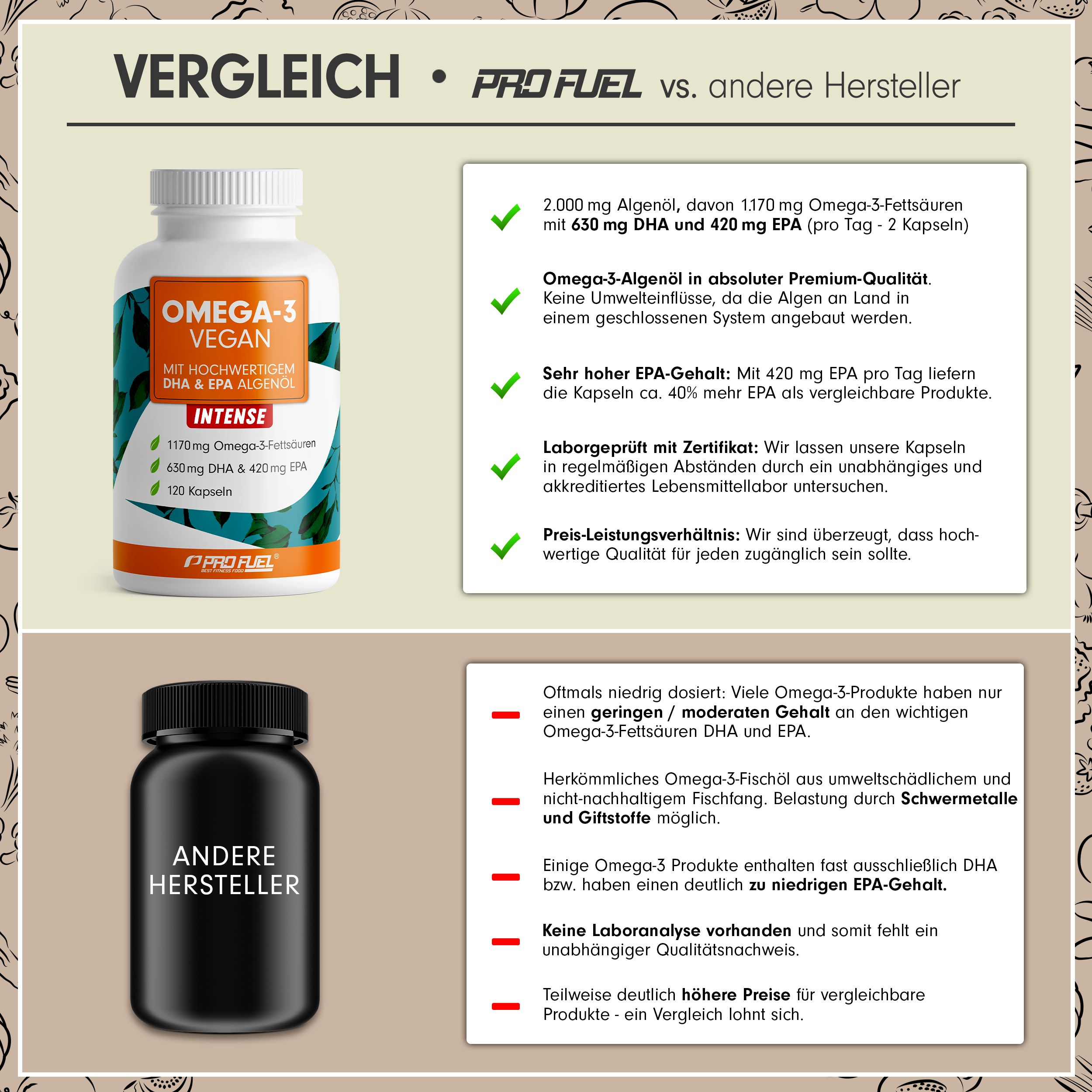 ProFuel - Omega-3 Vegan FORTE DHA + EPA - optimal hochdosiert & vegan