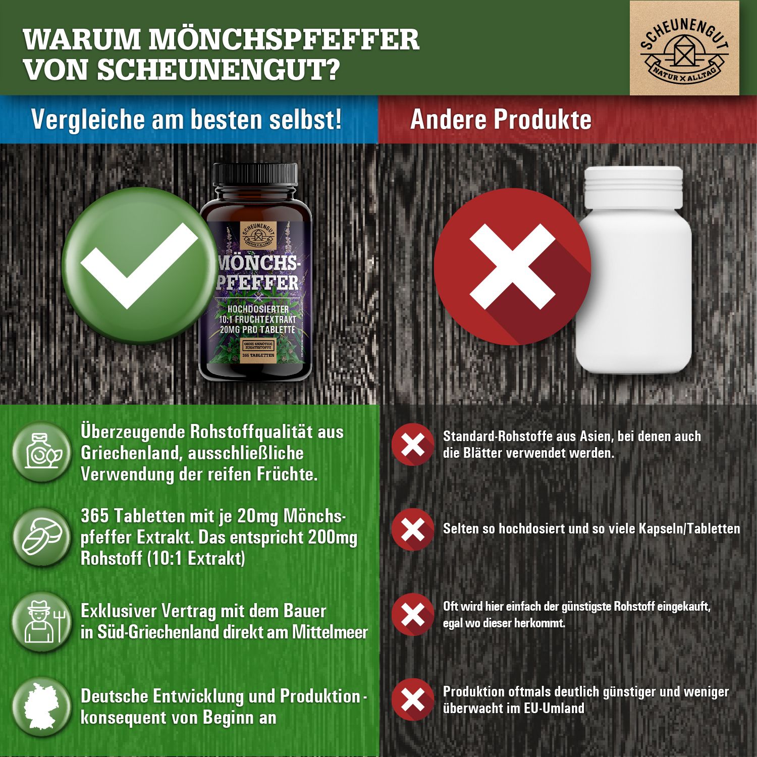 Vergleich von Scheunengut Mönchspfeffer mit anderen Produkten, Vorteile hervorgehoben.