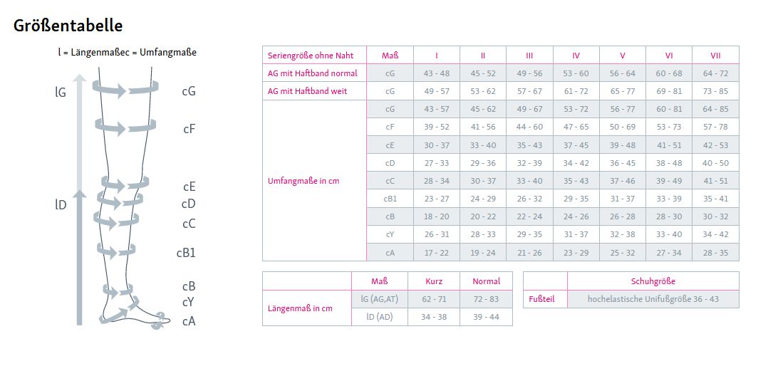 Größentabelle für Kompressionsstrümpfe. Diagramm mit Beinmaßen und Größentabelle.
