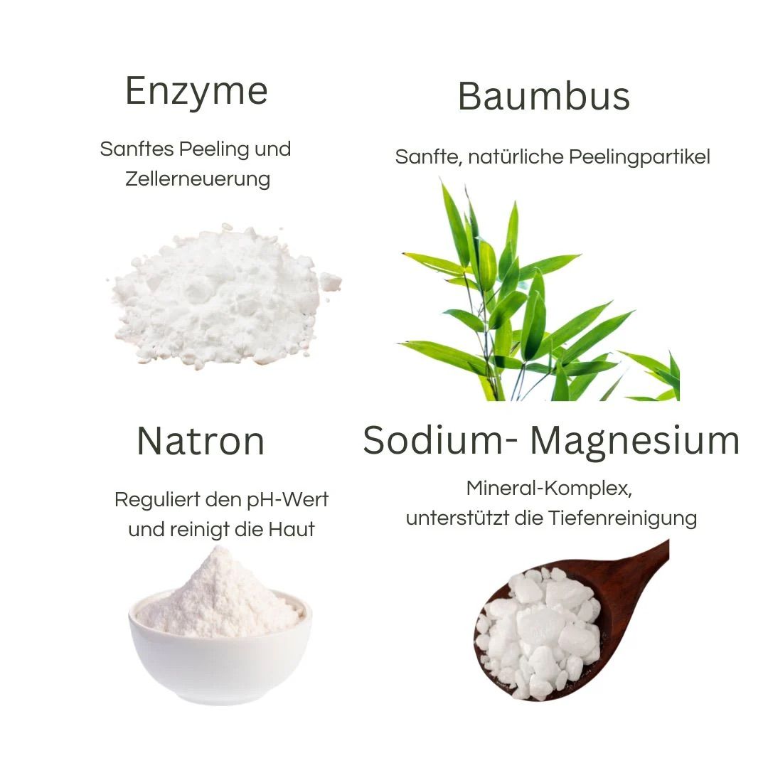 Vier Abbildungen von Inhaltsstoffen: Enzyme, Bambus, Natron, Sodium-Magnesium. Text in Deutsch.