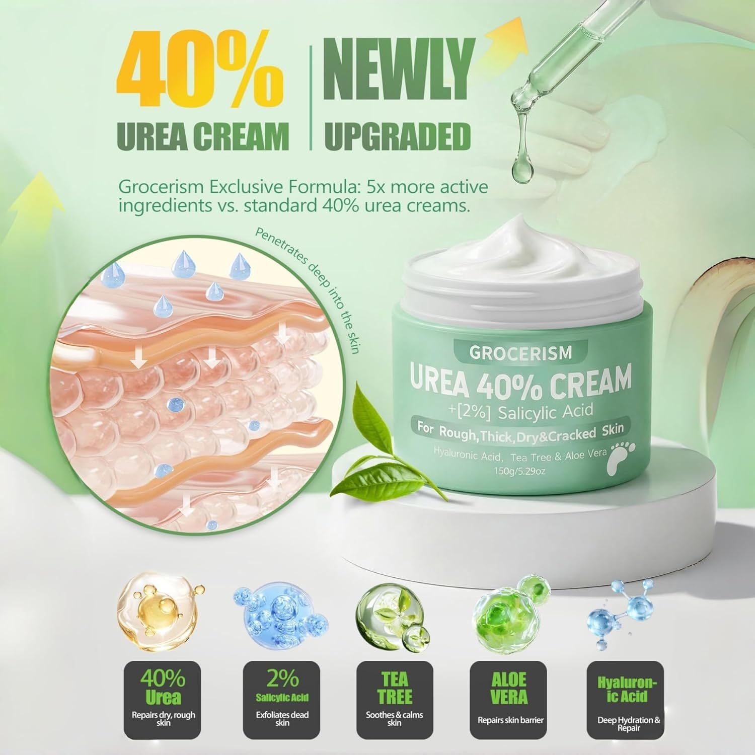 Grüner Tiegel mit weißer Creme. Text: UREA 40% CREAM + [2%] Salicylsäure. Zusätzliche Grafiken mit Inhaltsstoffen und Hautschichten.