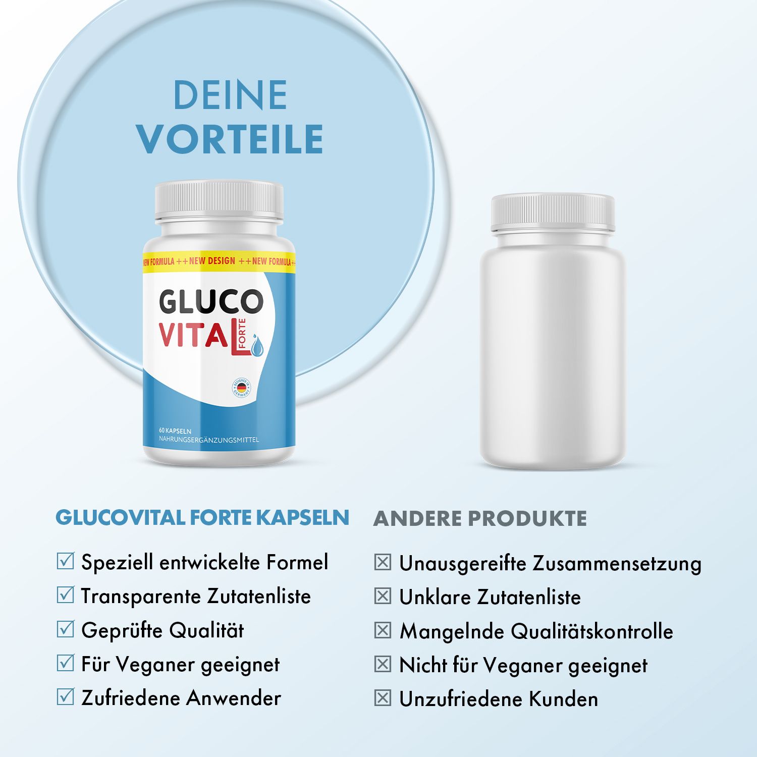 GlucoVital Forte Kapseln