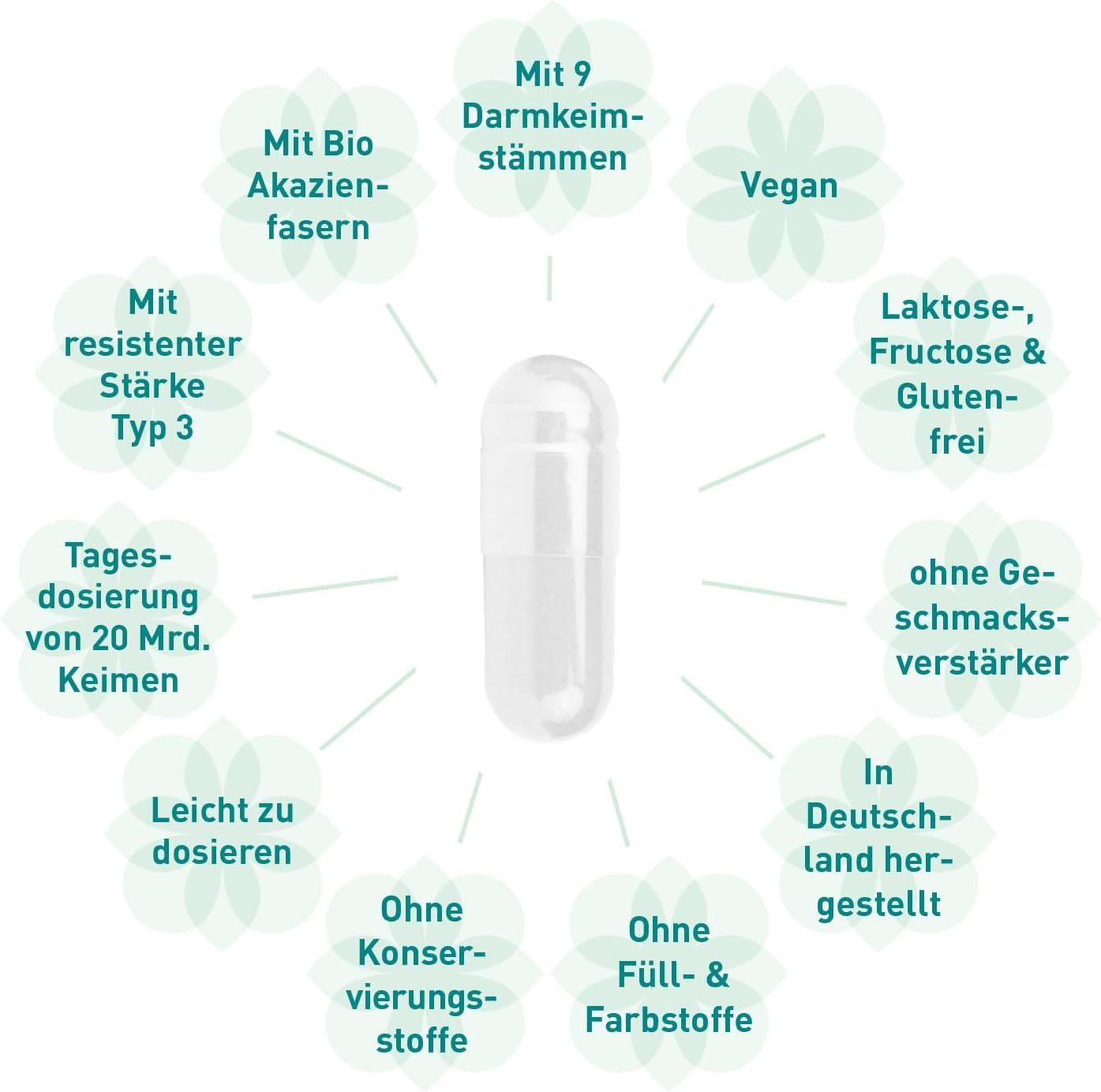 MADENA CandiEx Darmflora  Kapseln