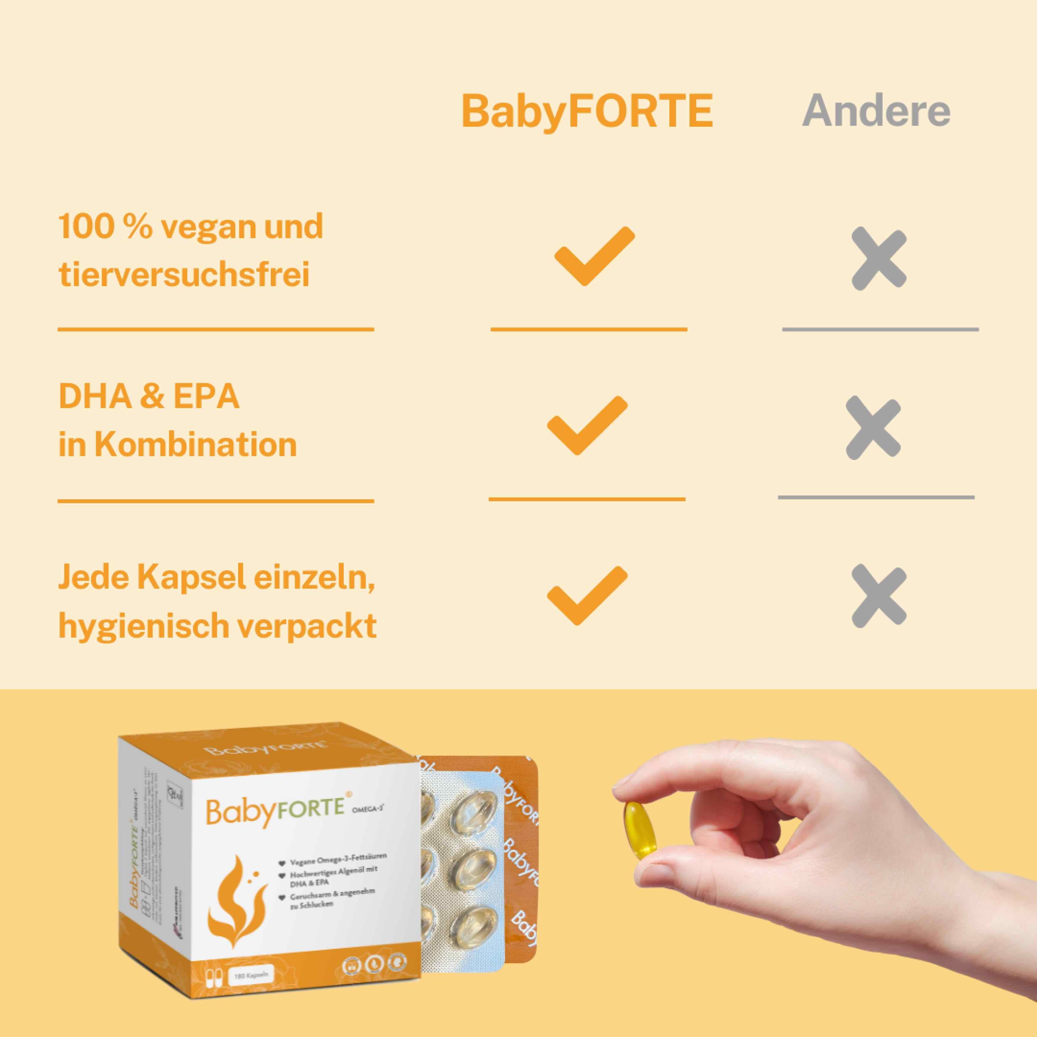 Vergleichstabelle: BabyFORTE vs. Andere. BabyFORTE: 100% vegan, DHA & EPA, einzeln verpackt. Hand hält Kapsel.