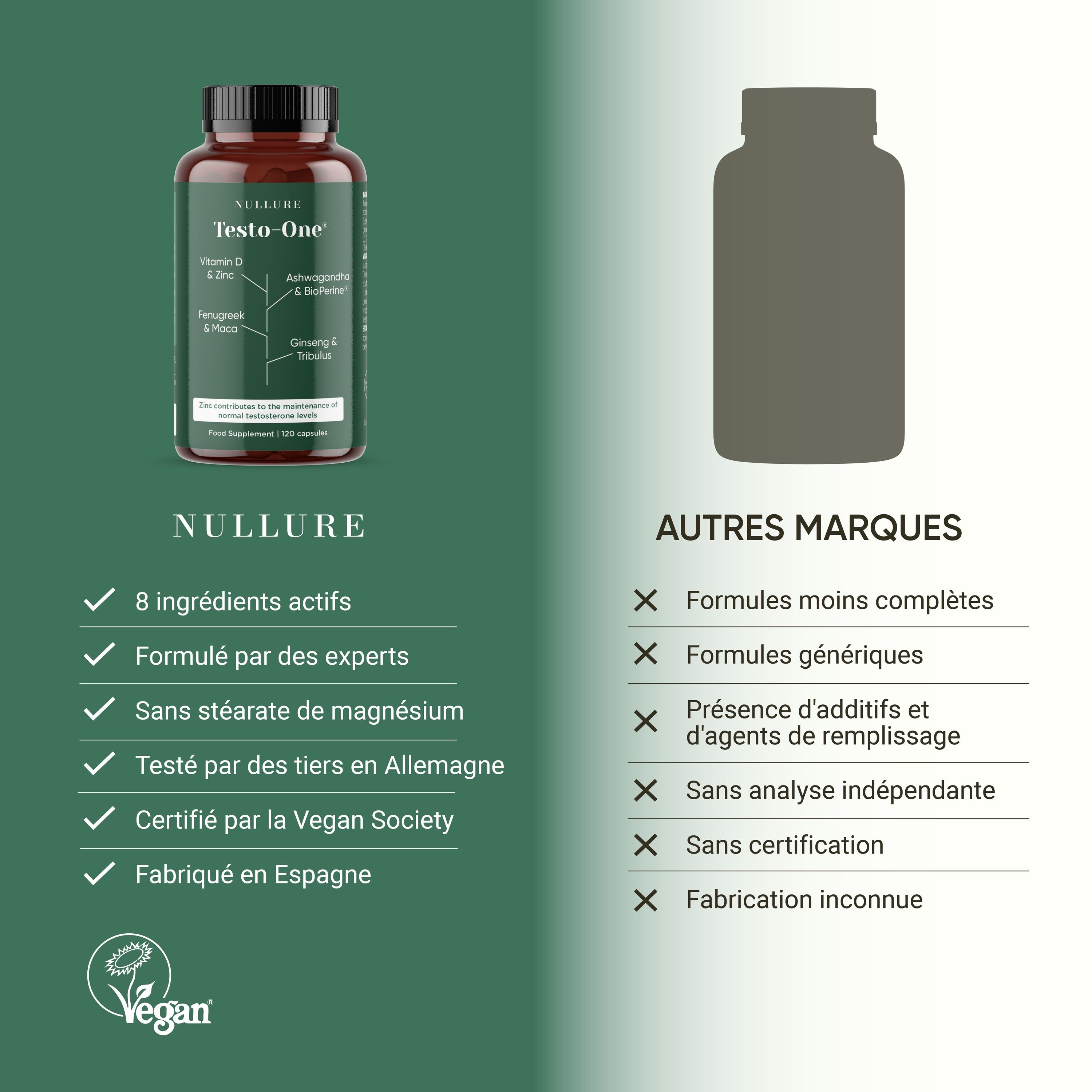 Vergleich von Nullure Testo-One mit anderen Marken, Hervorhebung von 8 Wirkstoffen und Vegan-Siegel.