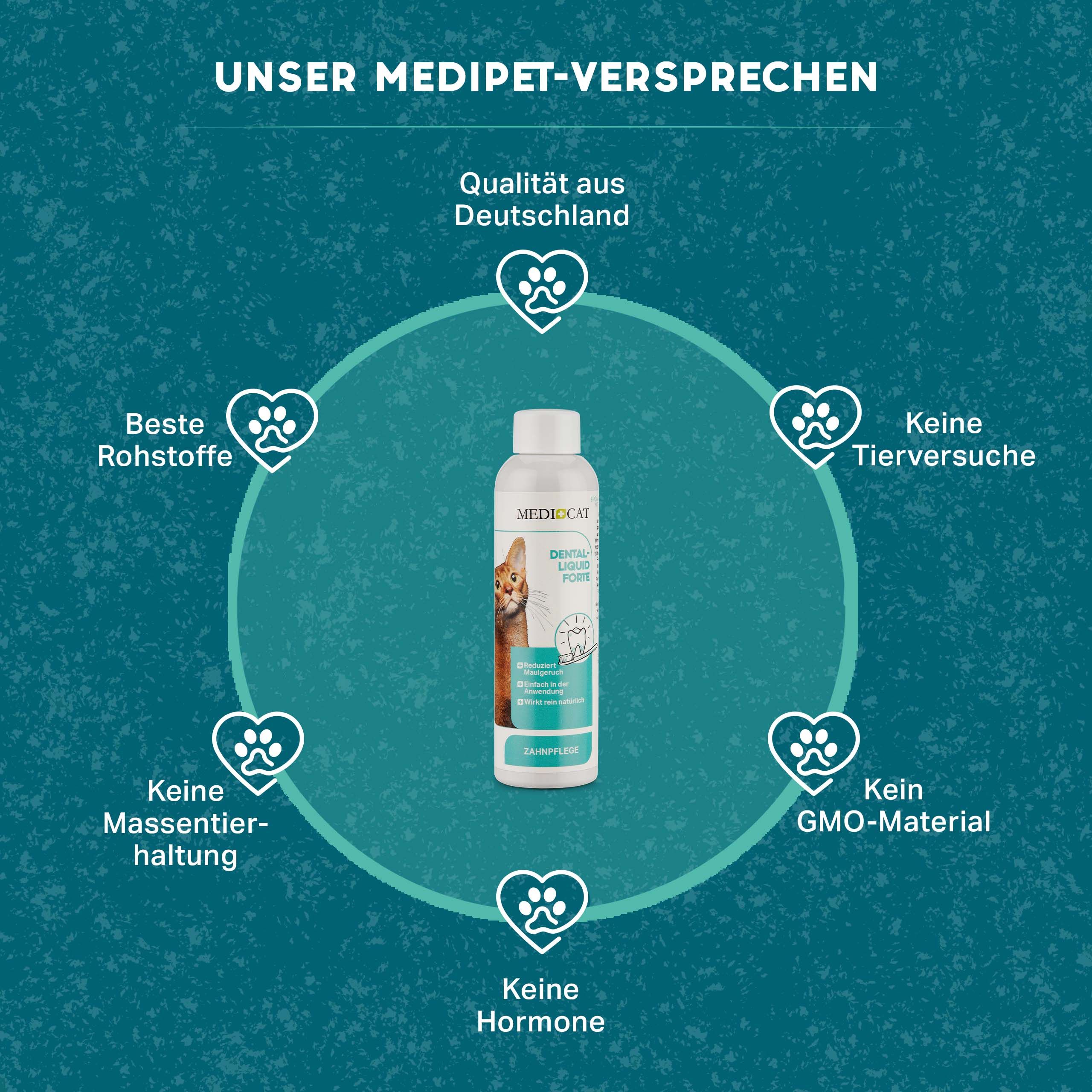 Flasche MEDICAT Dental Liquid Forte, umgeben von Icons und Text auf blauem Hintergrund. Qualität aus Deutschland. Keine Tierversuche.