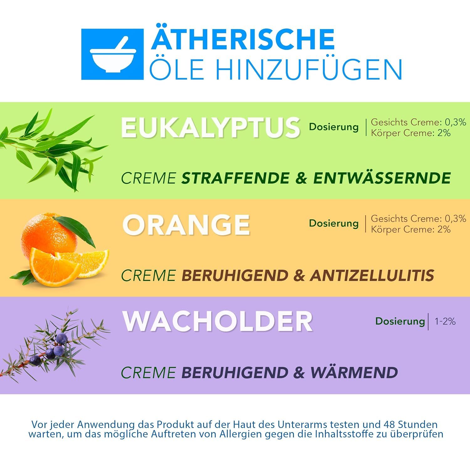 Grafik mit ätherischen Ölen: Eukalyptus, Orange, Wacholder. Enthält Dosierungsangaben für Gesichts- und Körpercremes.