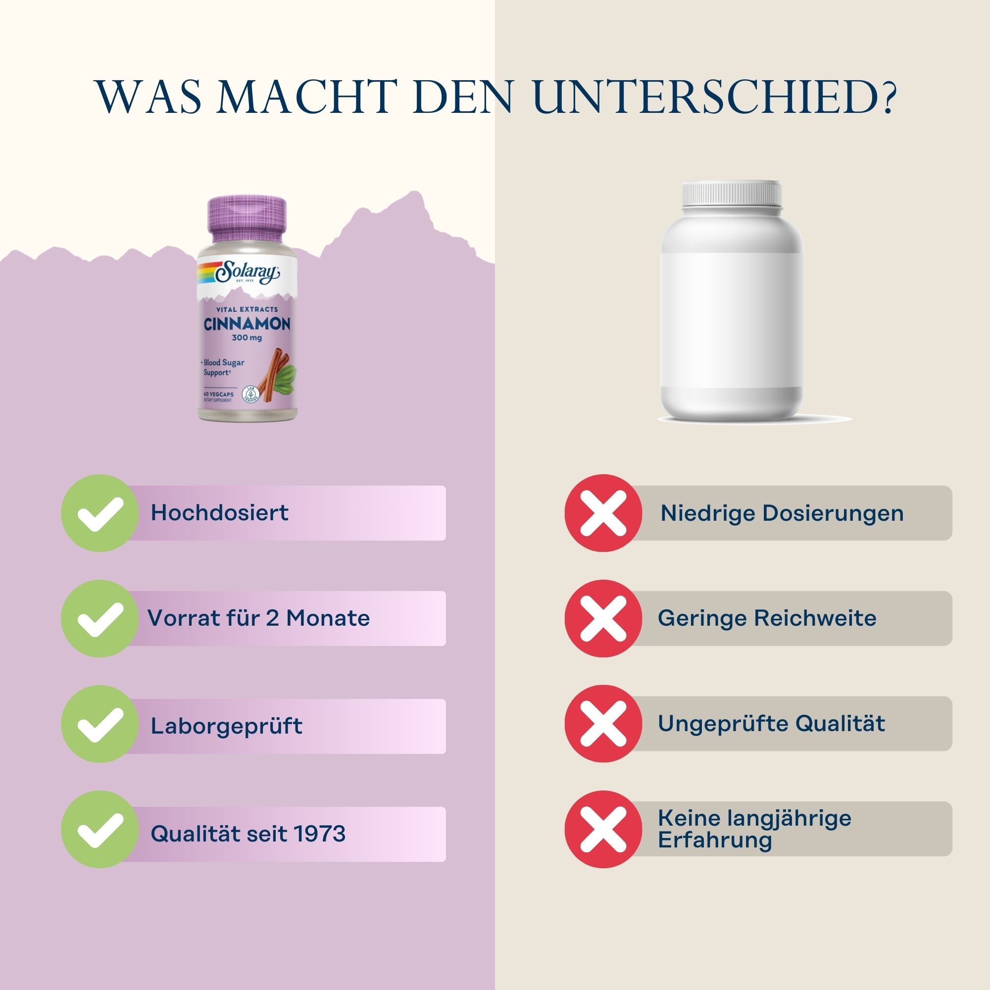 Vergleich von Solaray-Kapseln und einer leeren Flasche. Solaray: hochdosiert, 2 Monate Vorrat, laborgeprüft, Qualität seit 1973.