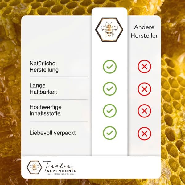 Bio-Handcreme Honig Lemon von Tiroler Alpenhonig