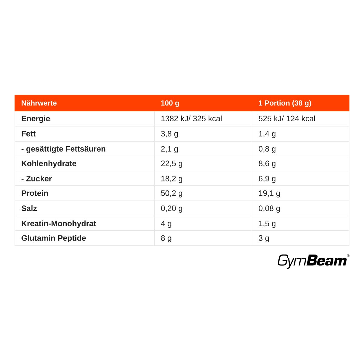 Nährwerttabelle für GymBeam Anabolic Whey Protein: Energie, Fett, Kohlenhydrate, Protein, Salz, Kreatin, Glutamin.
