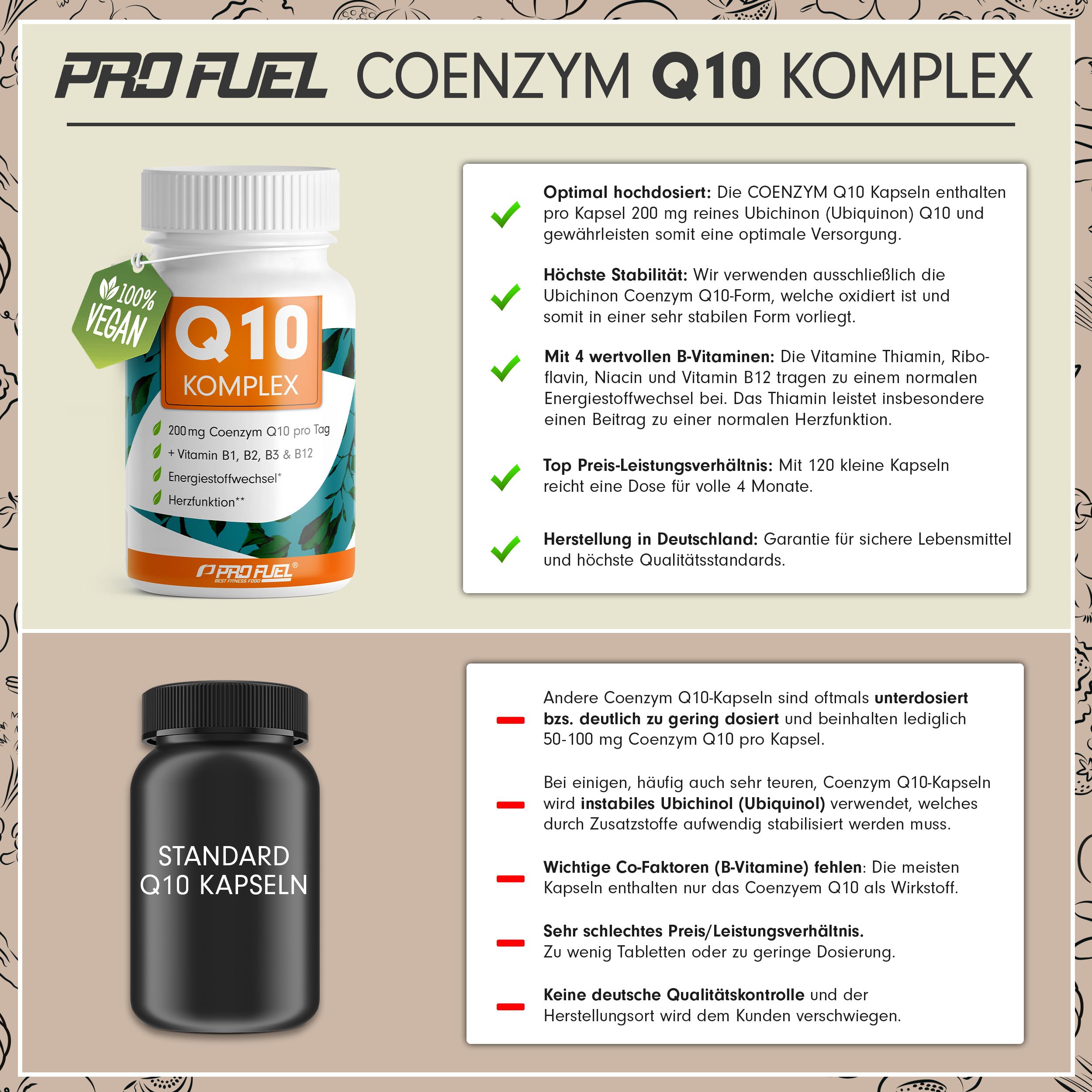 Weiße Kapsel-Dose mit grünem Etikett. Text: Q10 KOMPLEX, 200mg Coenzym Q10, Vitamin B12. Textabschnitte über Vorteile und Inhaltsstoffe.