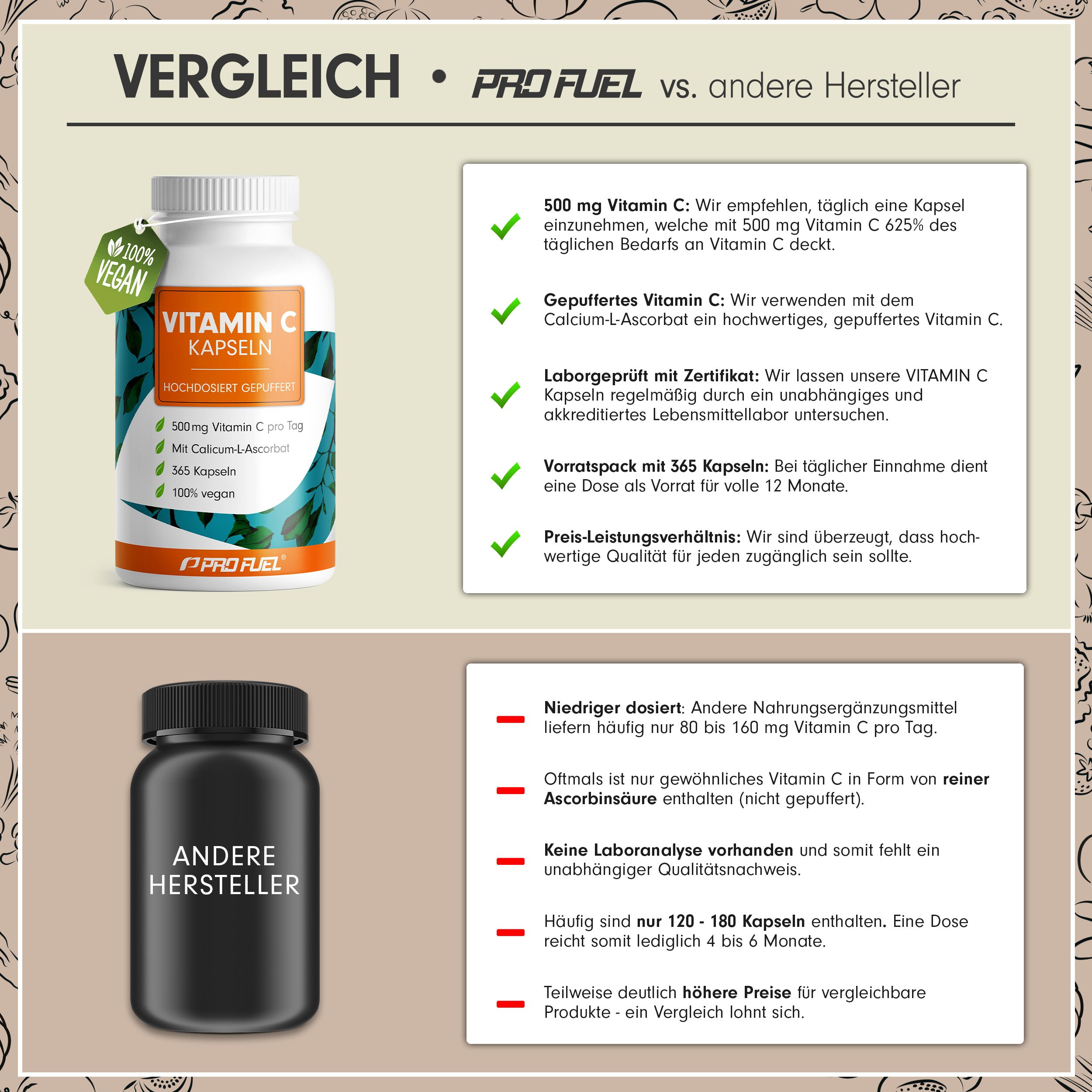 Vergleich: ProFuel vs. andere Hersteller. ProFuel: Vitamin C Kapseln, 100% vegan. Andere: dunkle Flasche, weniger Vitamin C.