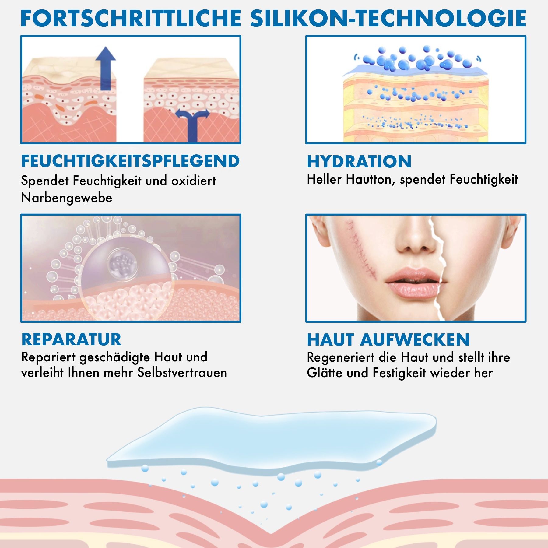 Diagramme der Hautschichten. Text: Fortschrittliche Silikon-Technologie. Feuchtigkeitspflege, Hydratation, Reparatur, Hautaufwecken.