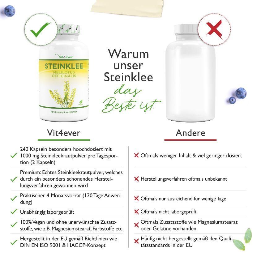 Vergleich von zwei Flaschen. Links: Vit4ever Steinklee, 240 Kapseln. Rechts: Leere Flasche. Text: Warum unser Steinklee das Beste ist.