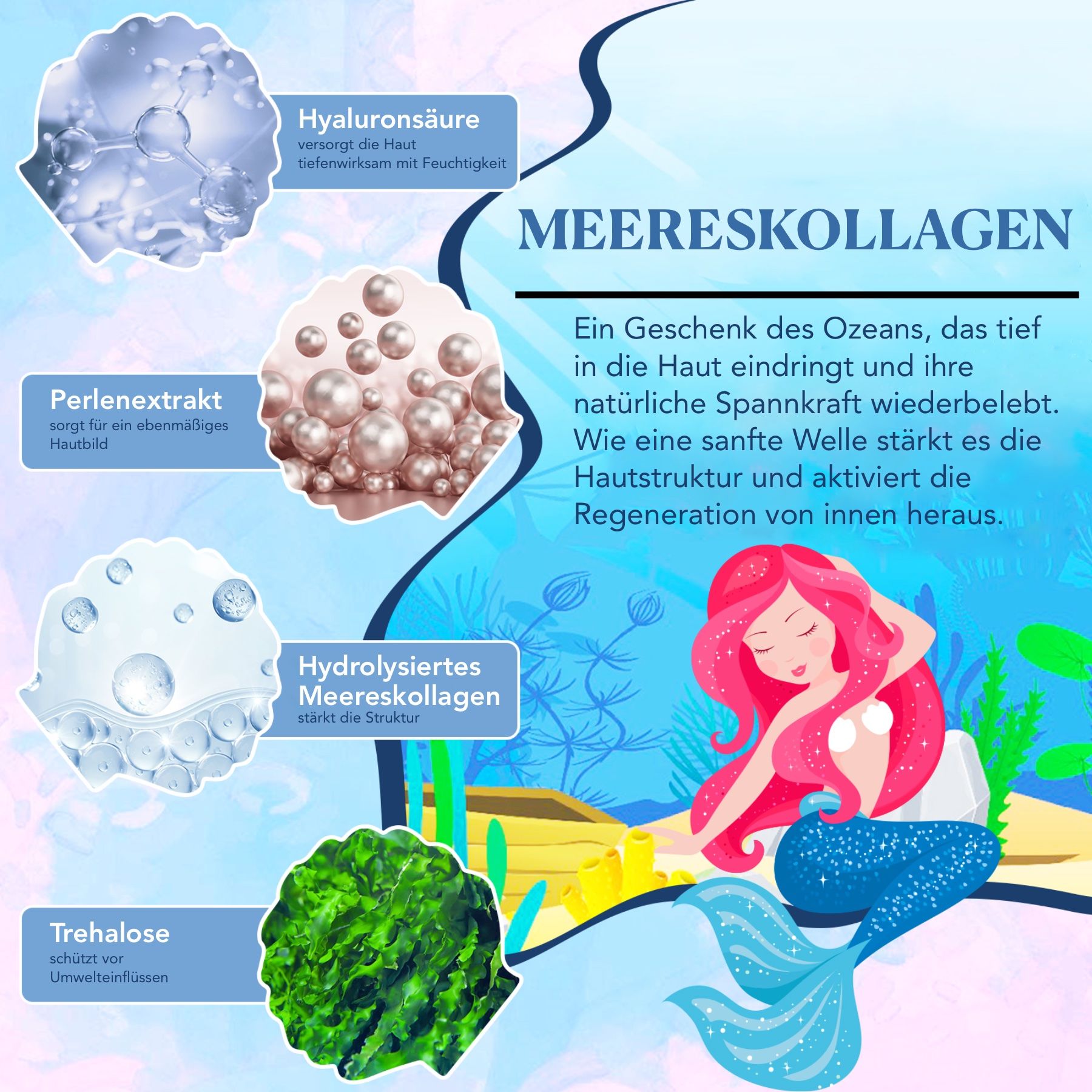 Diagramm mit Inhaltsstoffen: Meereskollagen, Perlenextrakt, hydrolysiertes Meereskollagen, Trehalose. Meerjungfrau-Illustration.