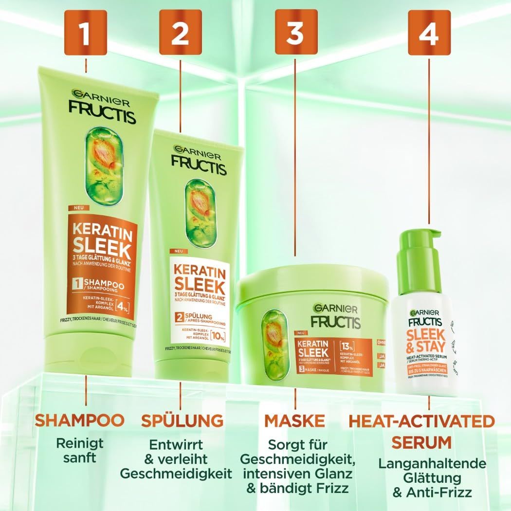 Garnier Fructis Keratin Sleek Pflegeset. Vier Produkte: Shampoo, Spülung, Maske und Serum. Produktnamen und Funktionen.