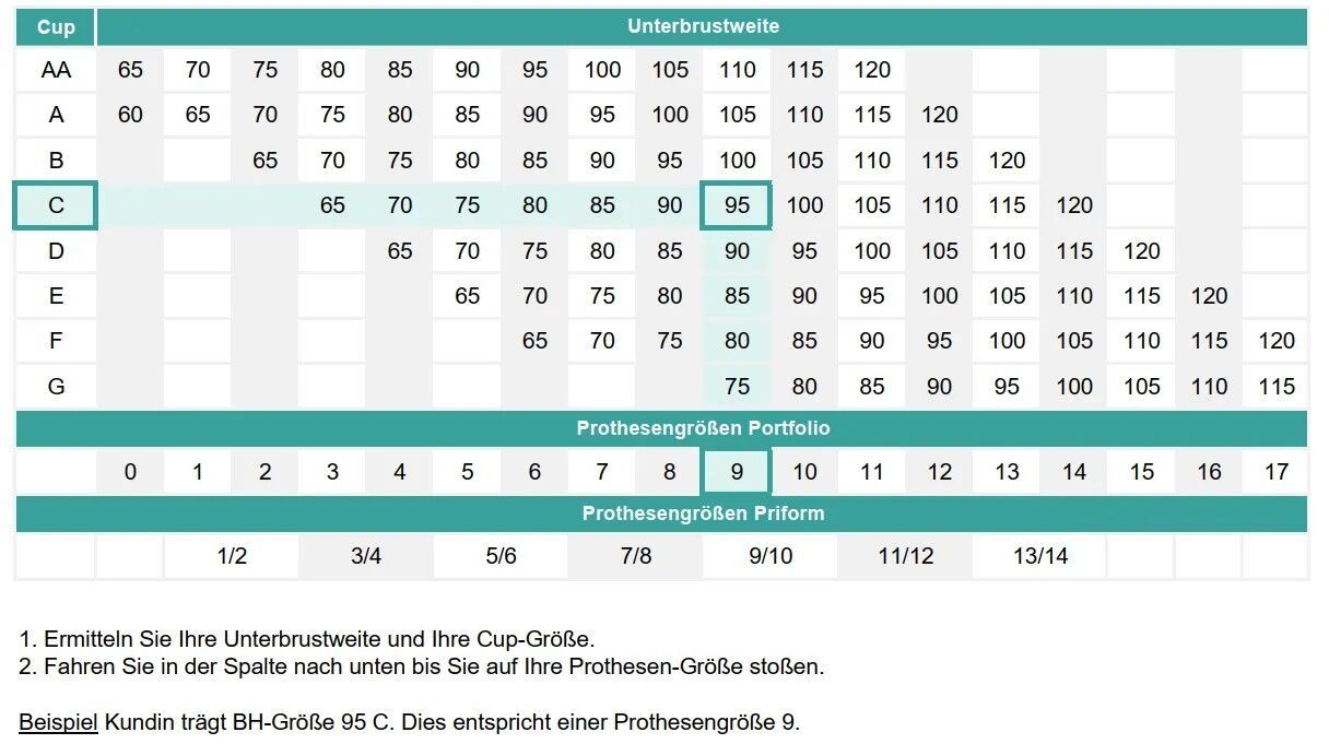 amoena essential 1S Ausgleichsprothese