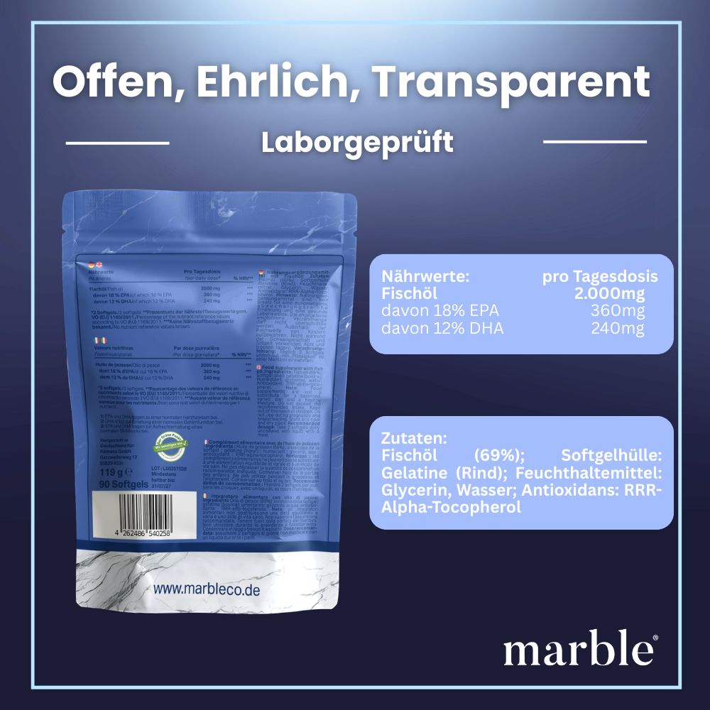 Rückseite der Produktverpackung. Text: Nährwerte pro Tagesdosis: 2.000mg Fischöl, davon 18% EPA, 12% DHA. Zutaten: Fischöl, Gelatine, Glycerin, Wasser, Antioxidantien.