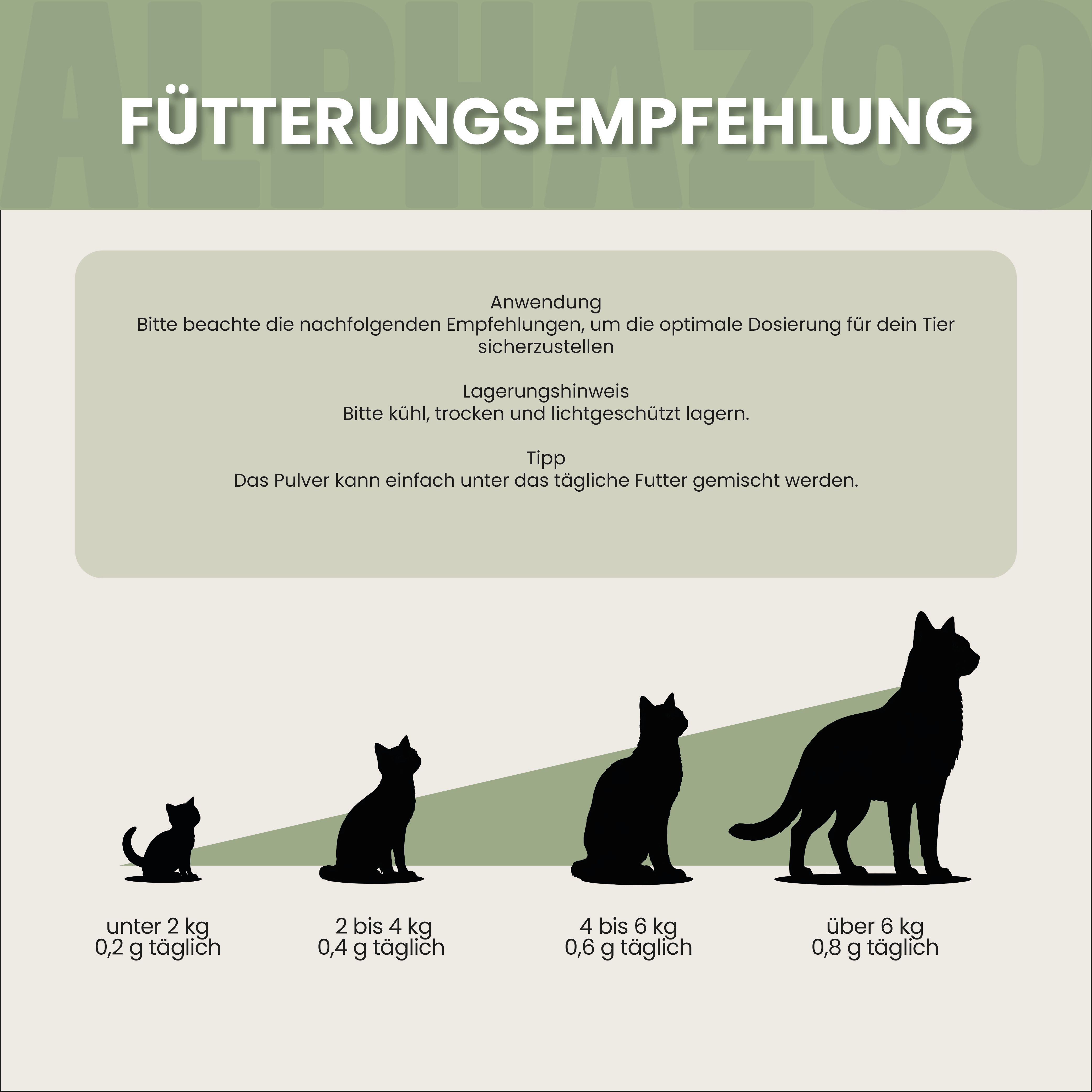 Fütterungsempfehlung für Alphazoo MSM Pulver für Katzen nach Gewicht. Text: Anwendung, Lagerung.