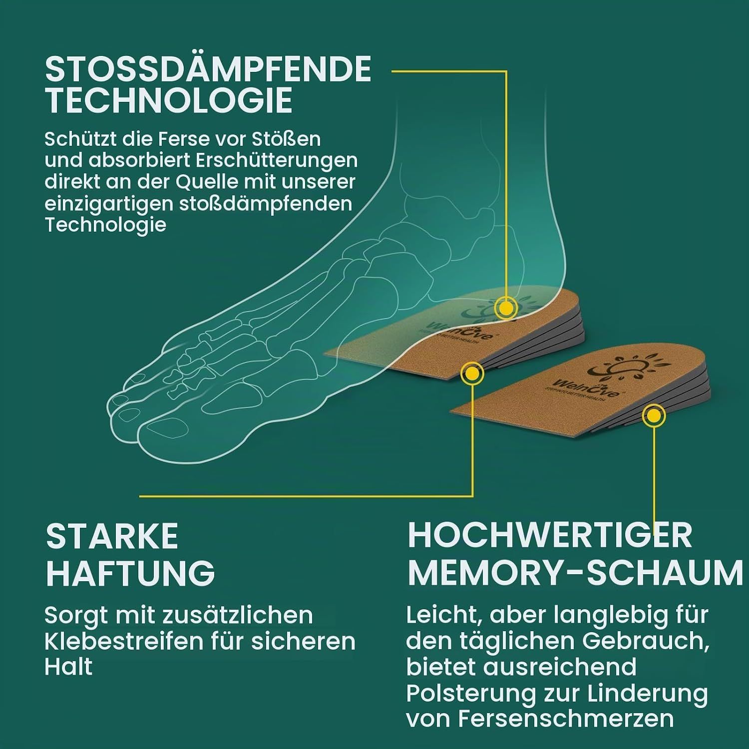 Schematische Darstellung eines Fußes mit stoßdämpfenden Einlegesohlen, die Fersenschmerzen lindern.