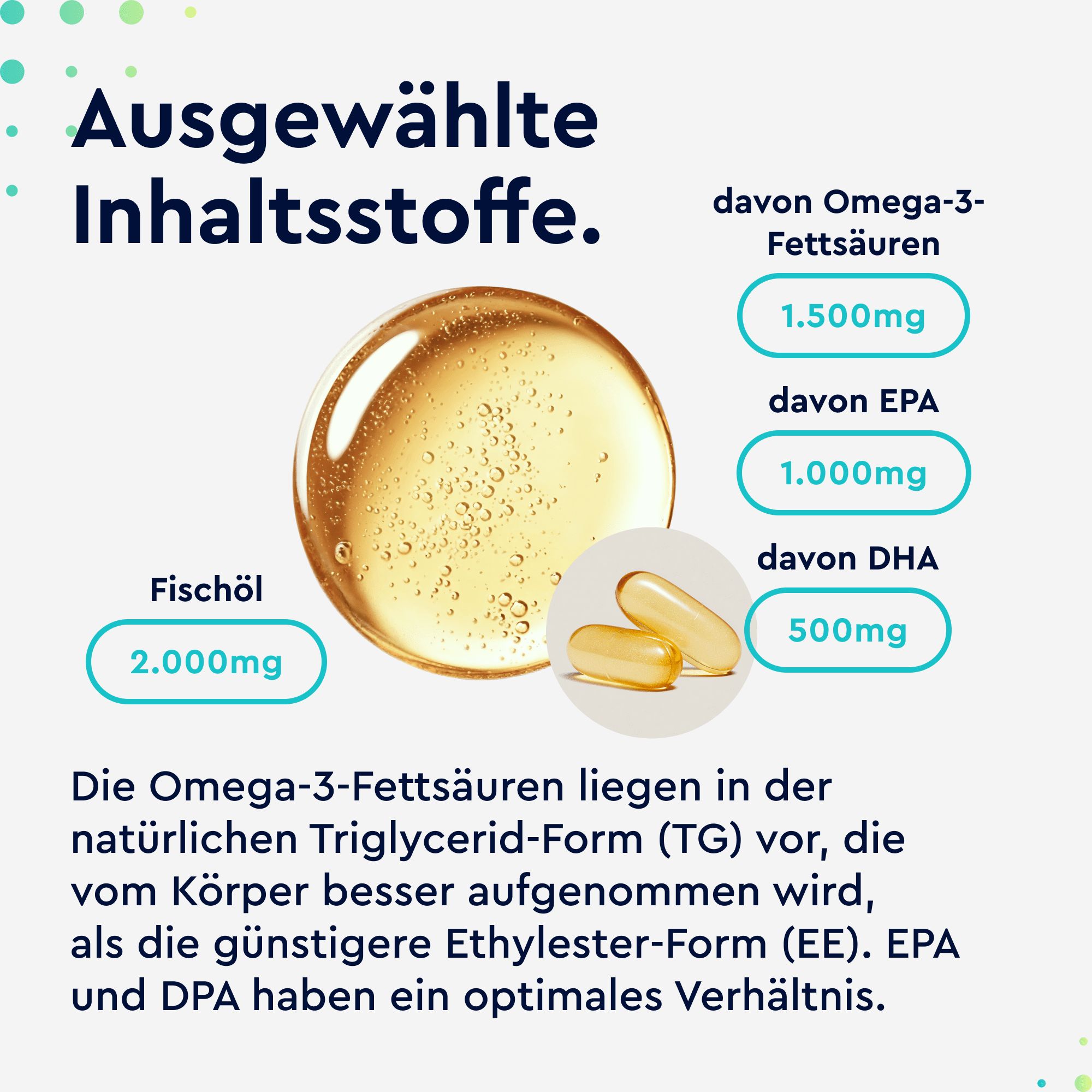 Infografik mit Inhaltsstoffen: Fischöl, Omega-3-Fettsäuren, EPA und DHA. Abbildung von Kapseln und Öl.