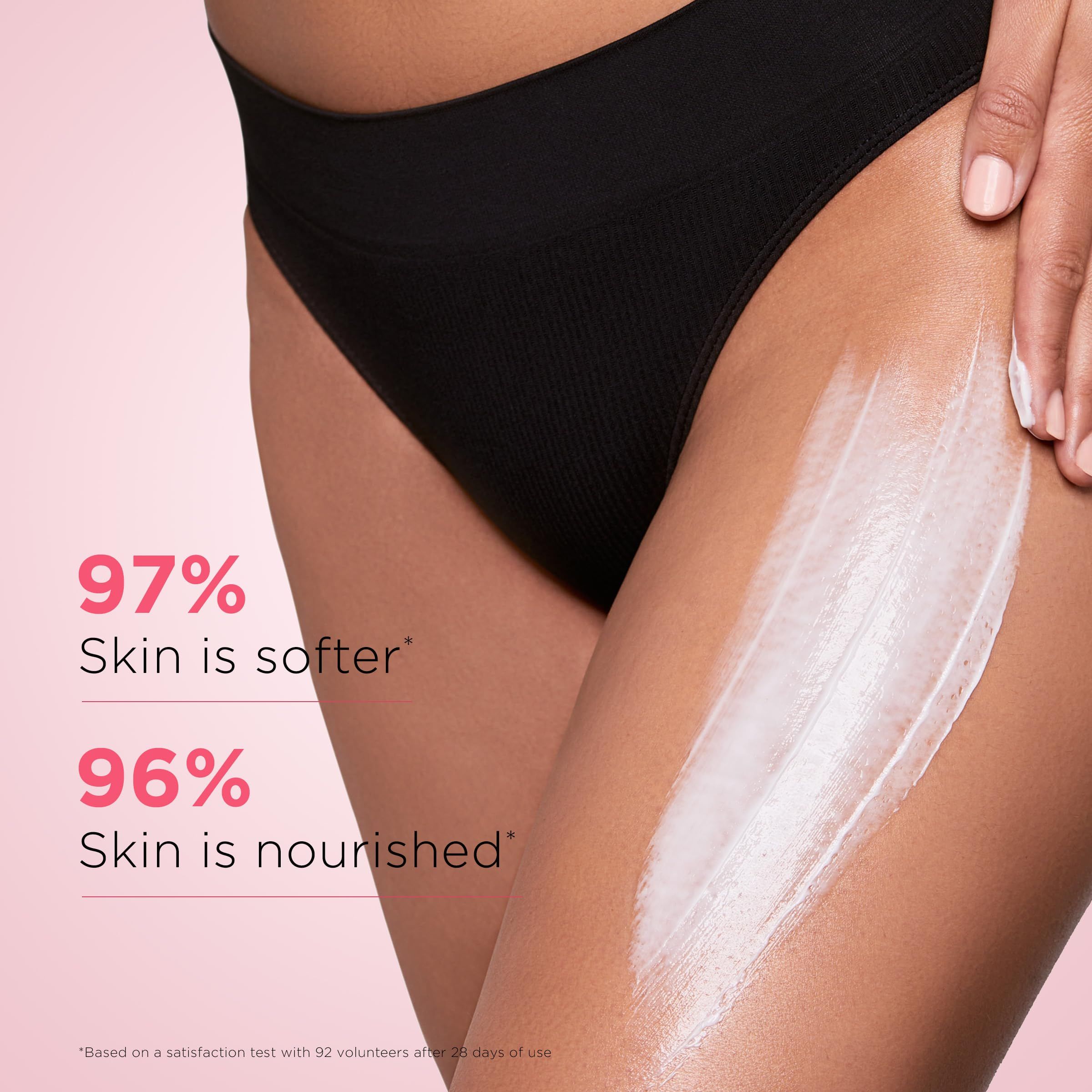 Creme auf Oberschenkel aufgetragen. Text: 97% weichere Haut, 96% genährte Haut. Basierend auf einem Zufriedenheitstest mit 92 Freiwilligen nach 28 Tagen.