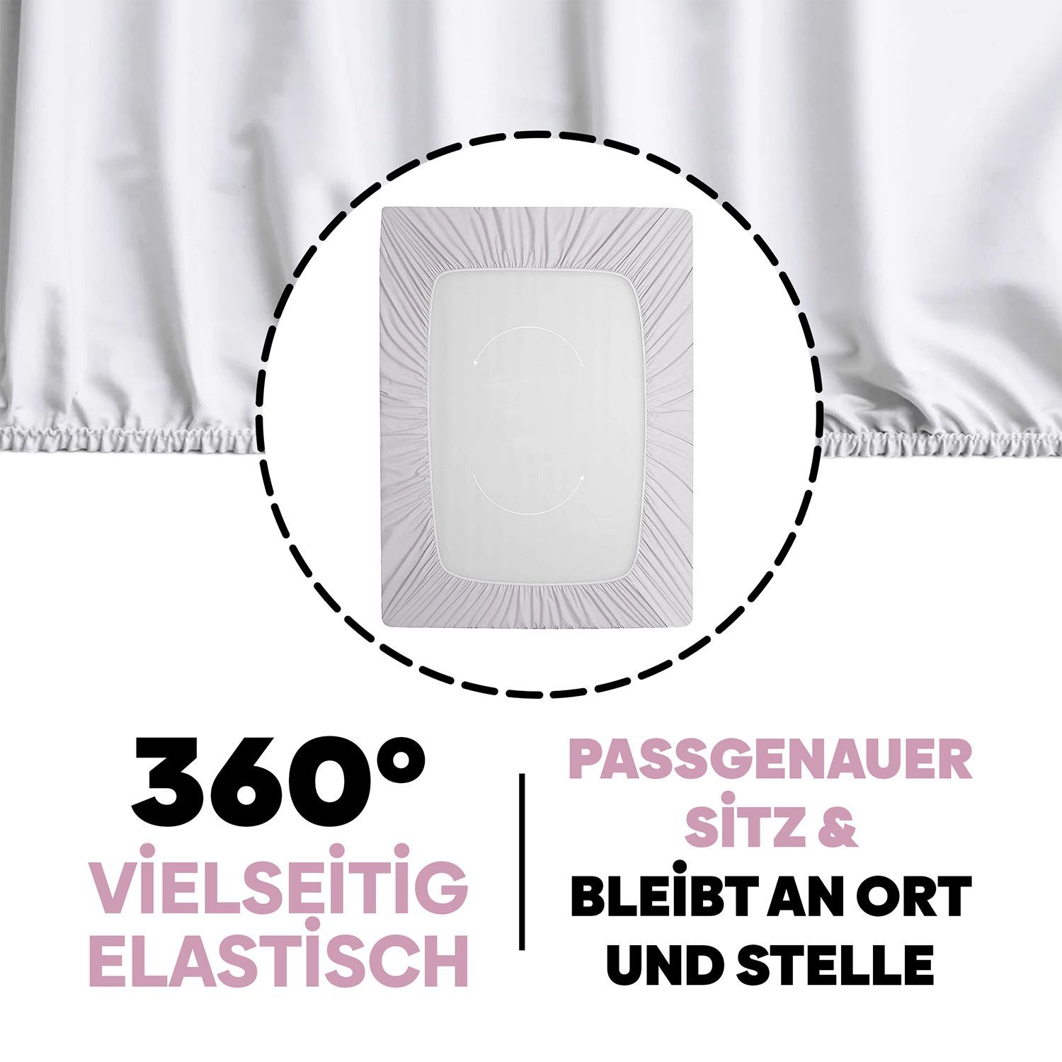 Weißes Spannbettlaken. Grafik zeigt 360° elastisch, passgenau, bleibt an Ort und Stelle.