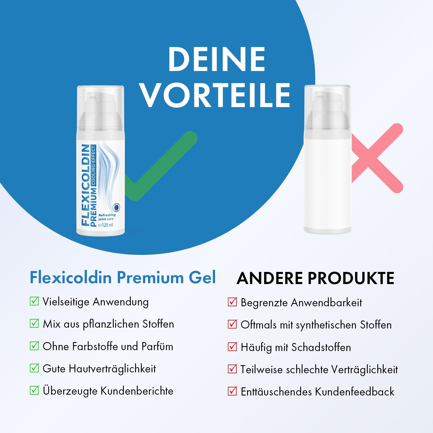 Vergleich: Flexicoldin Premium Gel vs. andere Produkte. Grüne Haken und rote Kreuze zeigen Unterschiede. Textliche Auflistung.