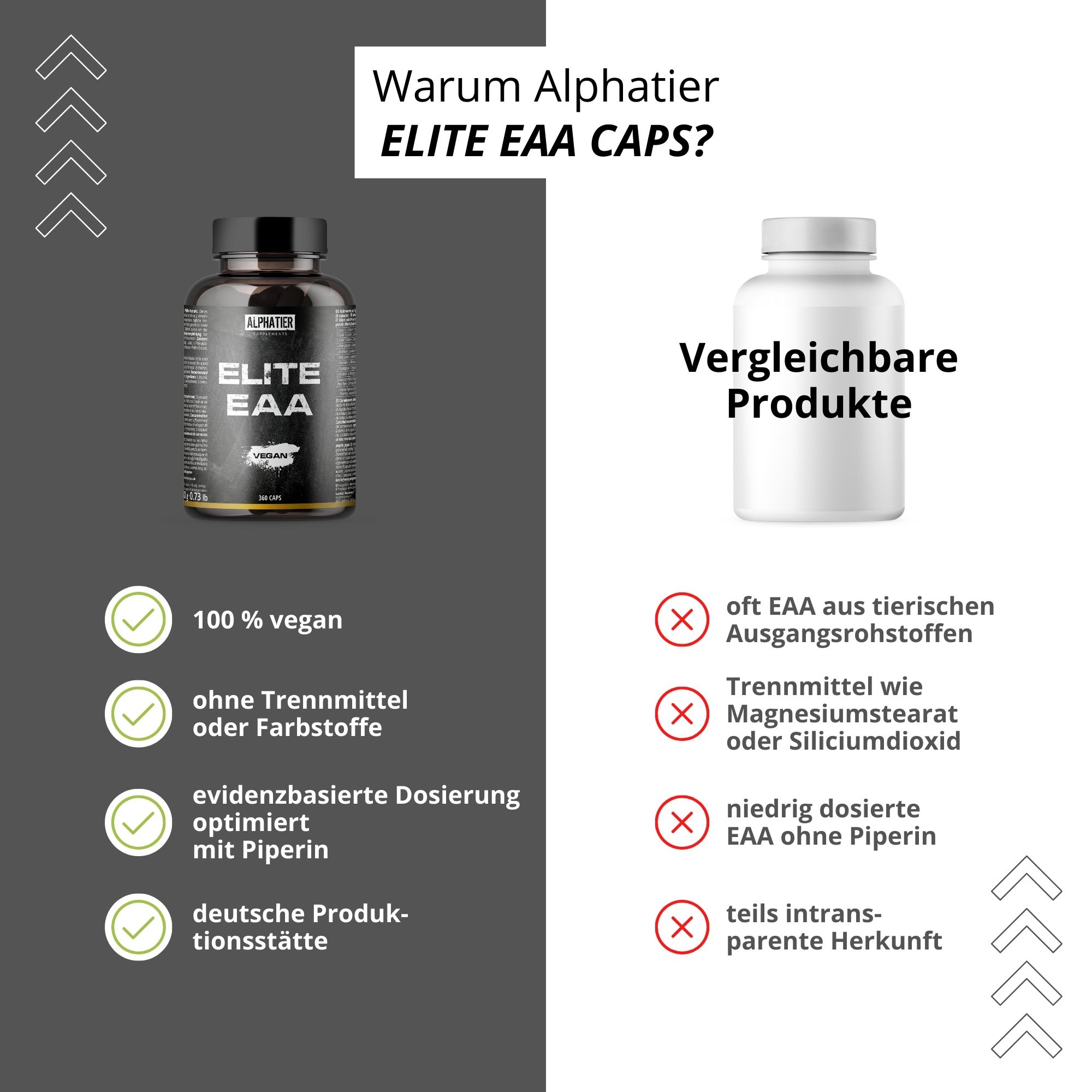 Vergleich von Produkten. Links: ALPHATIER ELITE EAA CAPS. Rechts: Vergleichbares Produkt. 100% vegan, ohne Zusatzstoffe, dosiert mit Piperin.