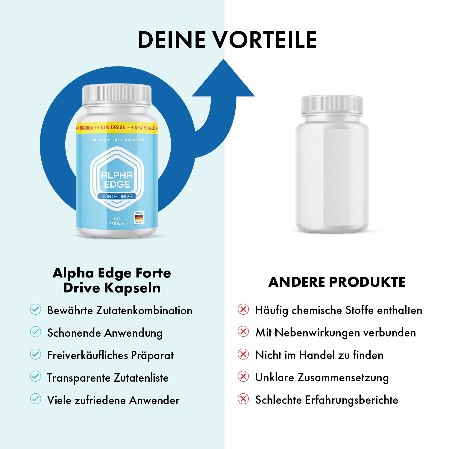 Vergleich von ALPHA EDGE FORTE DRIVE Kapseln und einem leeren Behälter. Text: Vorteile, bewährte Zutaten, transparente Zutatenliste. Text: Andere Produkte.