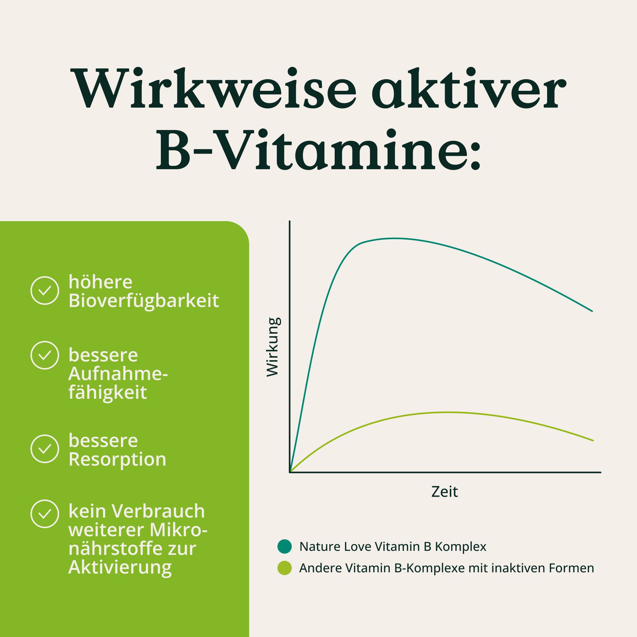 NATURE LOVE® Vitamin B Komplex