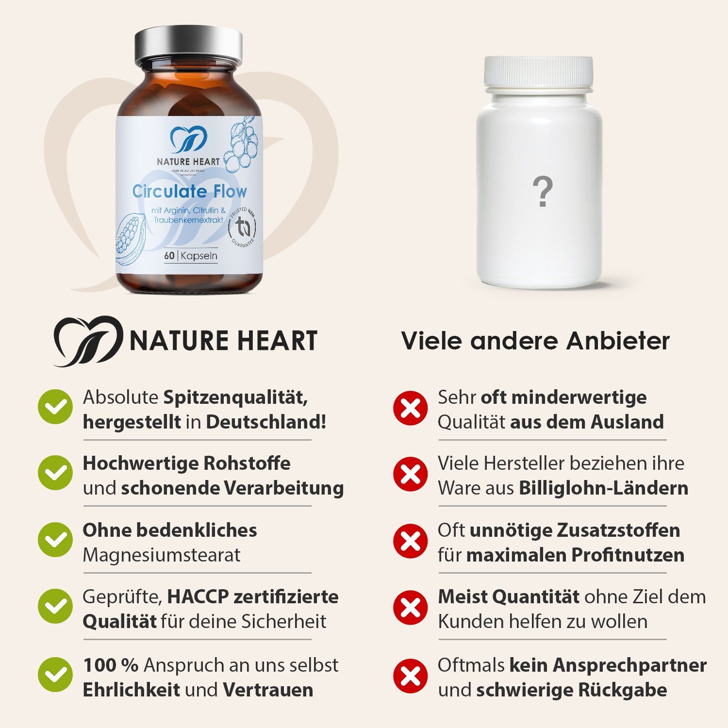 Vergleich: Nature Heart Produkt vs. Konkurrenz. Nature Heart: Spitzenqualität, hergestellt in Deutschland. Konkurrenz: Minderwertige Qualität, Zusatzstoffe.
