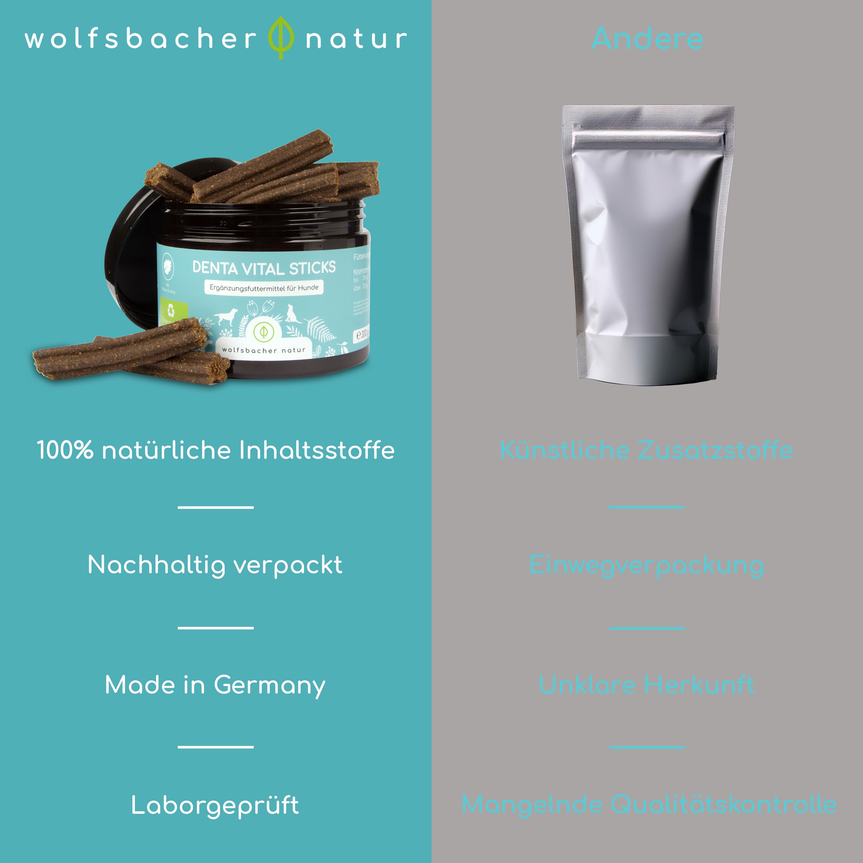 Vergleich von "wolfsbacher natur" Produkten und einer anderen Marke. Beide zeigen Sticks.