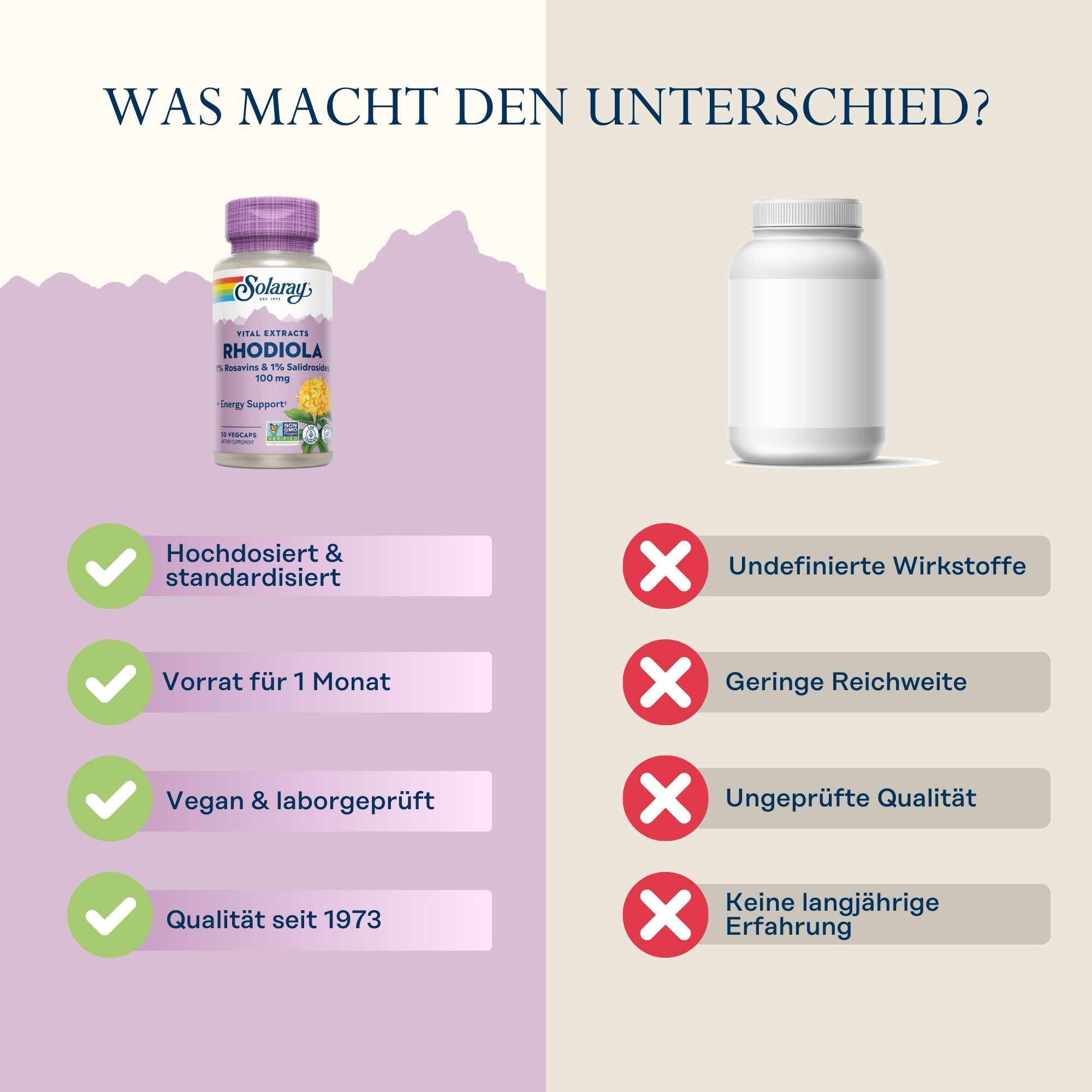 Vergleich: Solaray Rhodiola Extrakt Flasche vs. leere Flasche. Solaray: hochdosiert, vegan, Qualität seit 1973. Leere Flasche: undefinierte Wirkstoffe.