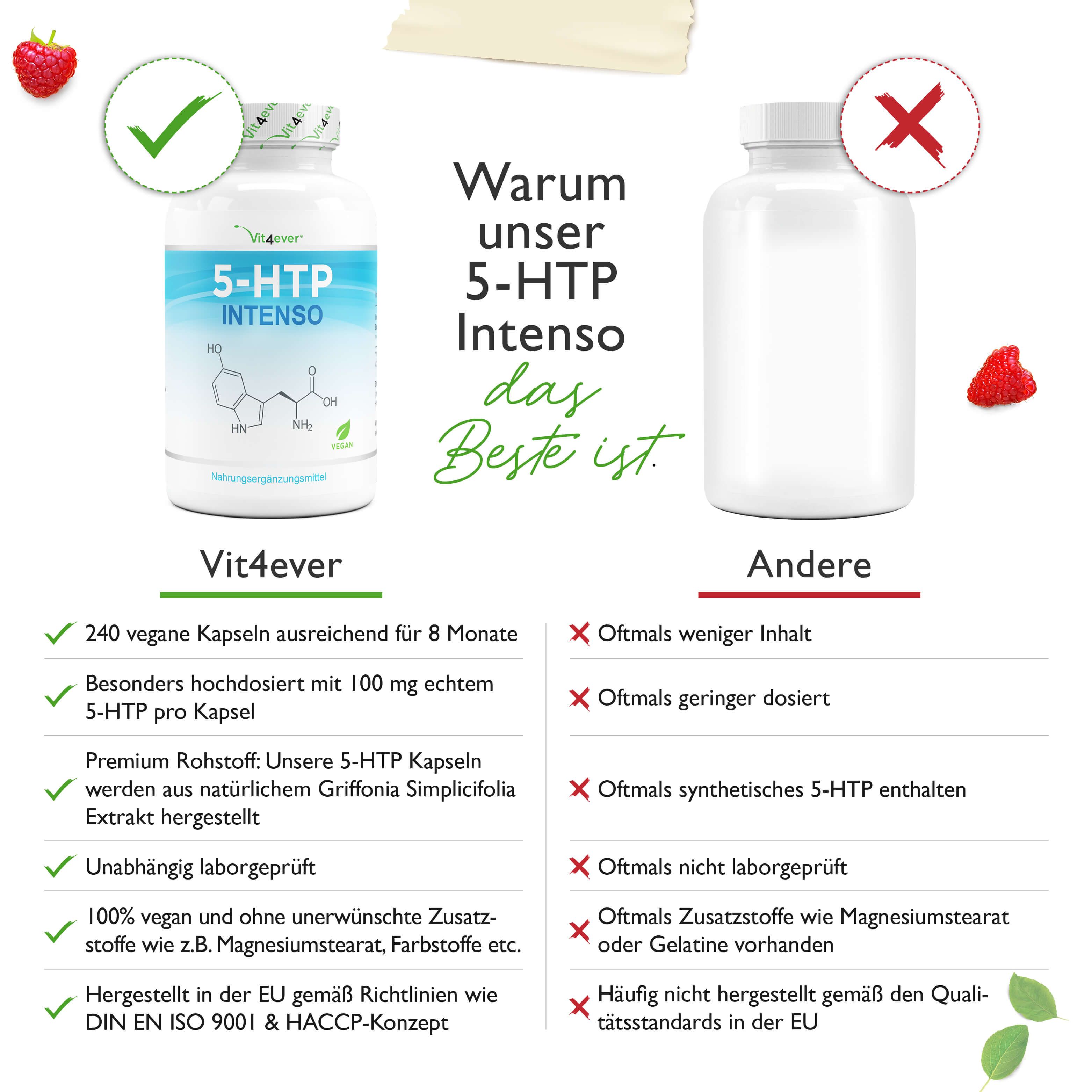 Vergleich Vit4ever 5-HTP Intenso mit anderem Produkt. Vorteile: 240 vegane Kapseln, 100mg 5-HTP, Premium Rohstoff, laborgeprüft.