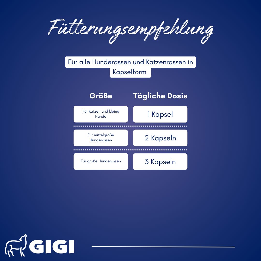 Fütterungsempfehlung für Hunde und Katzen in Kapselform. Dosierung nach Größe: 1, 2 oder 3 Kapseln.