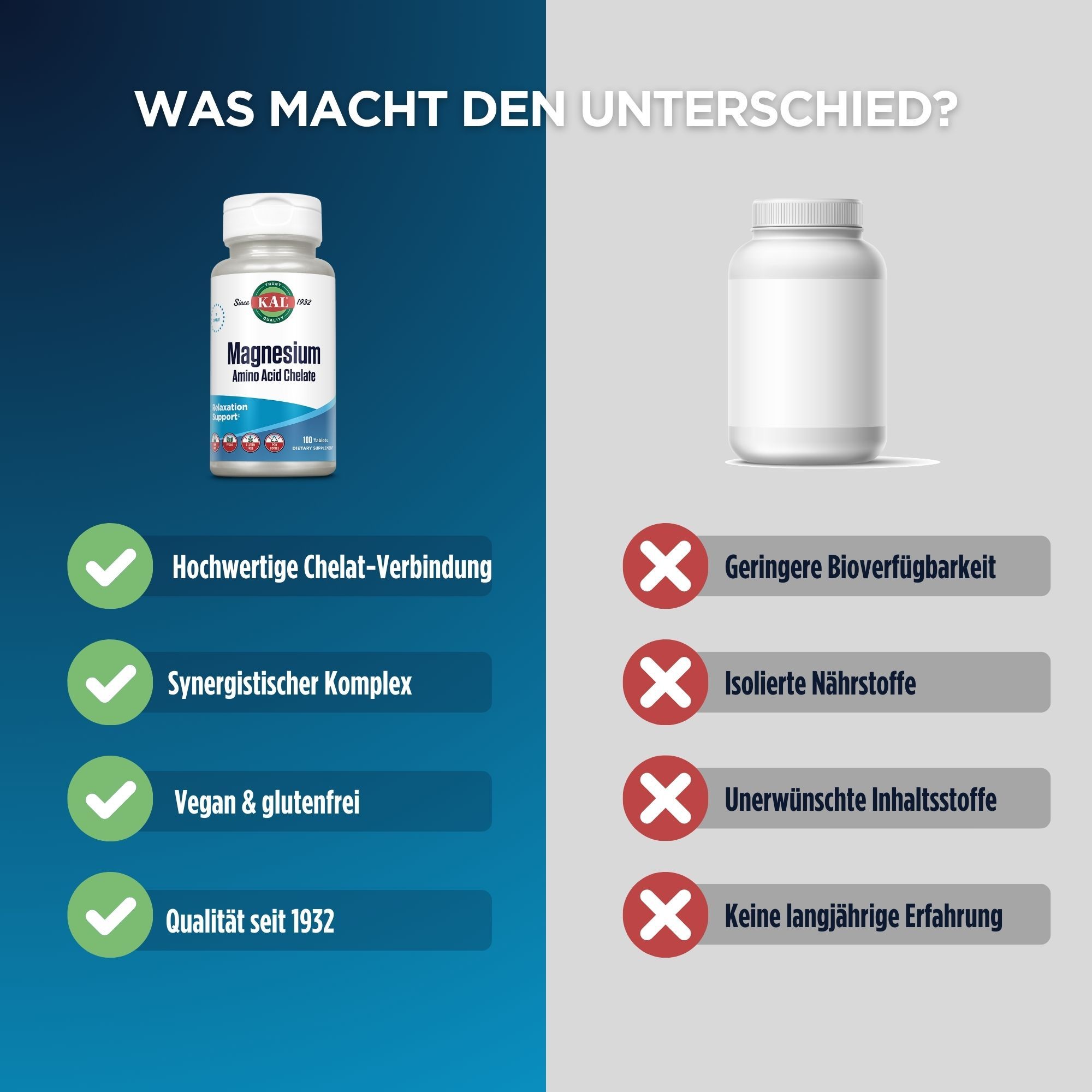 Vergleich von Magnesium Chelat mit einer anderen Marke. Vorteile: Chelat-Verbindung, synergistischer Komplex, vegan, Qualität seit 1932.