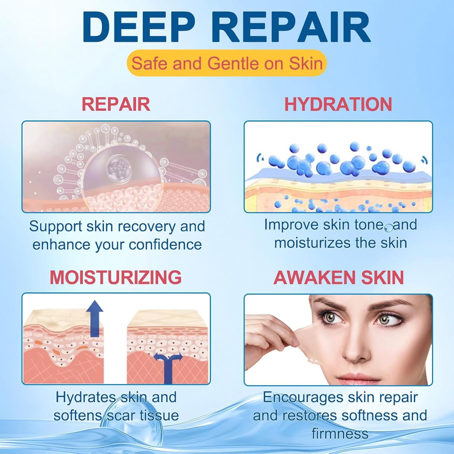 Grafik mit vier Bereichen: Reparatur, Hydratation, Feuchtigkeit, Haut erwecken. Text und Illustrationen.
