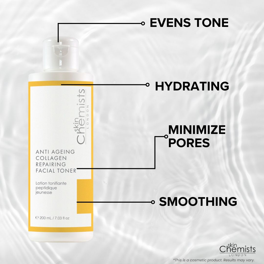Produktflasche mit Text und Pfeilen. Text: Anti-Aging Kollagen reparierender Gesichts-Toner. Pfeile zeigen auf: ebenmäßiger Teint, Feuchtigkeit, Poren minimieren, glätten.