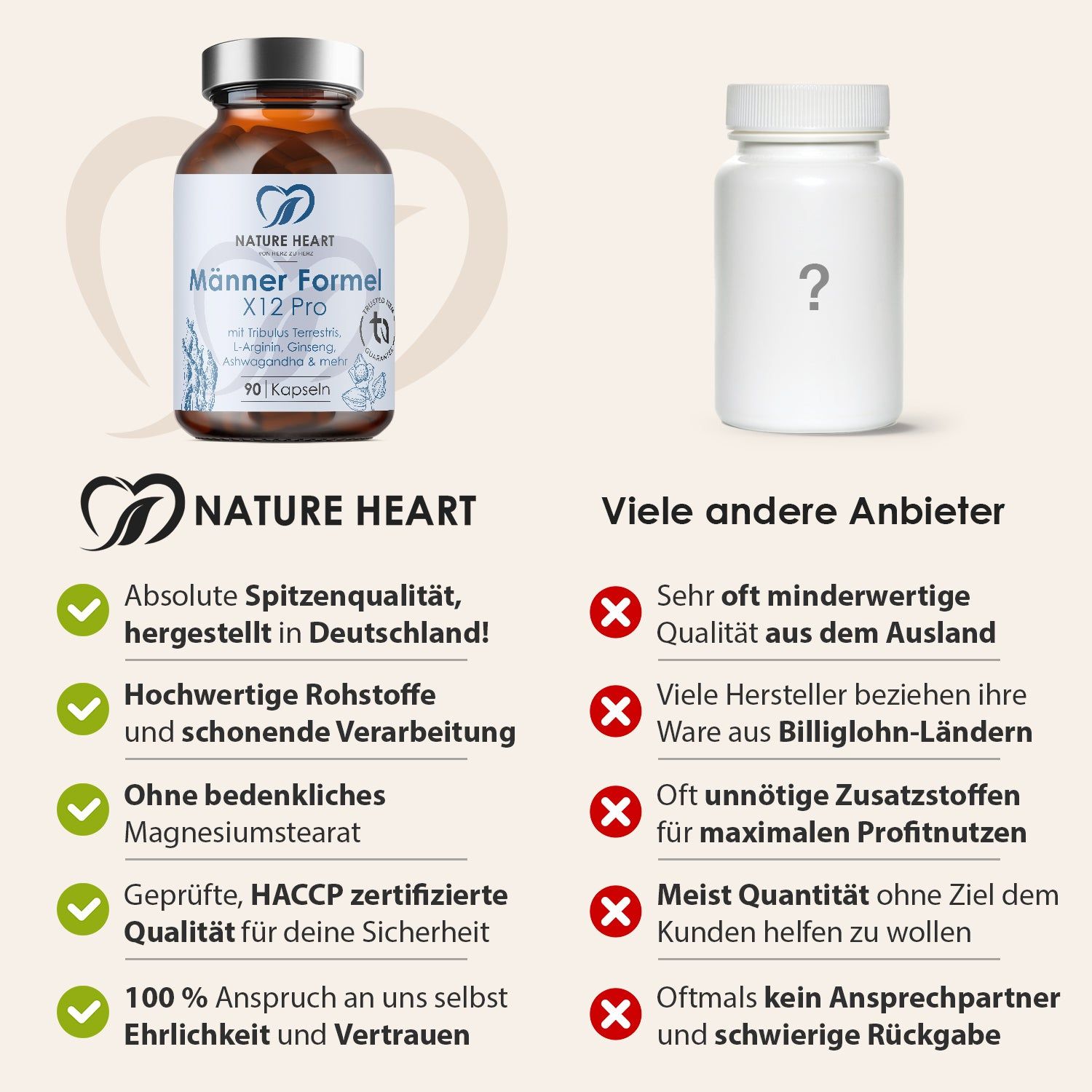 Vergleich: Produktflasche vs. Konkurrenz. Vorteile: Spitzenqualität, schonende Verarbeitung, ohne Magnesiumstearat, etc. Nachteile: minderwertig, Zusatzstoffe.