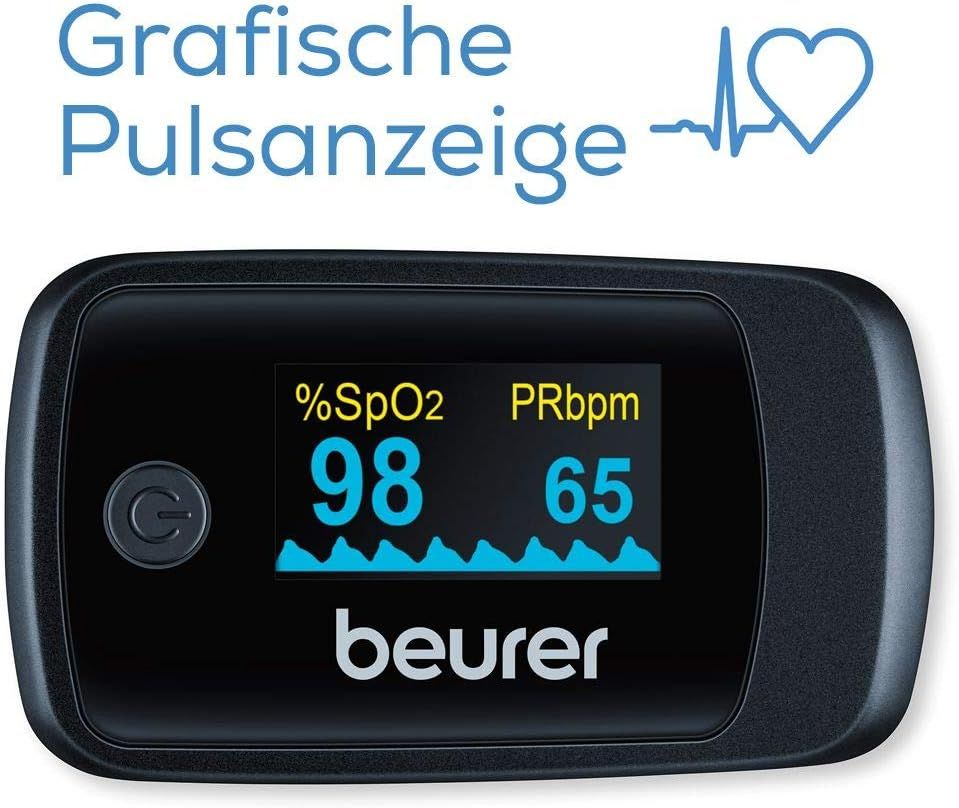 Pulsoximeter mit grafischer Pulsanzeige. Anzeige von SpO2 und Puls. Beurer-Logo. Schwarzes Gerät mit blauem Display.